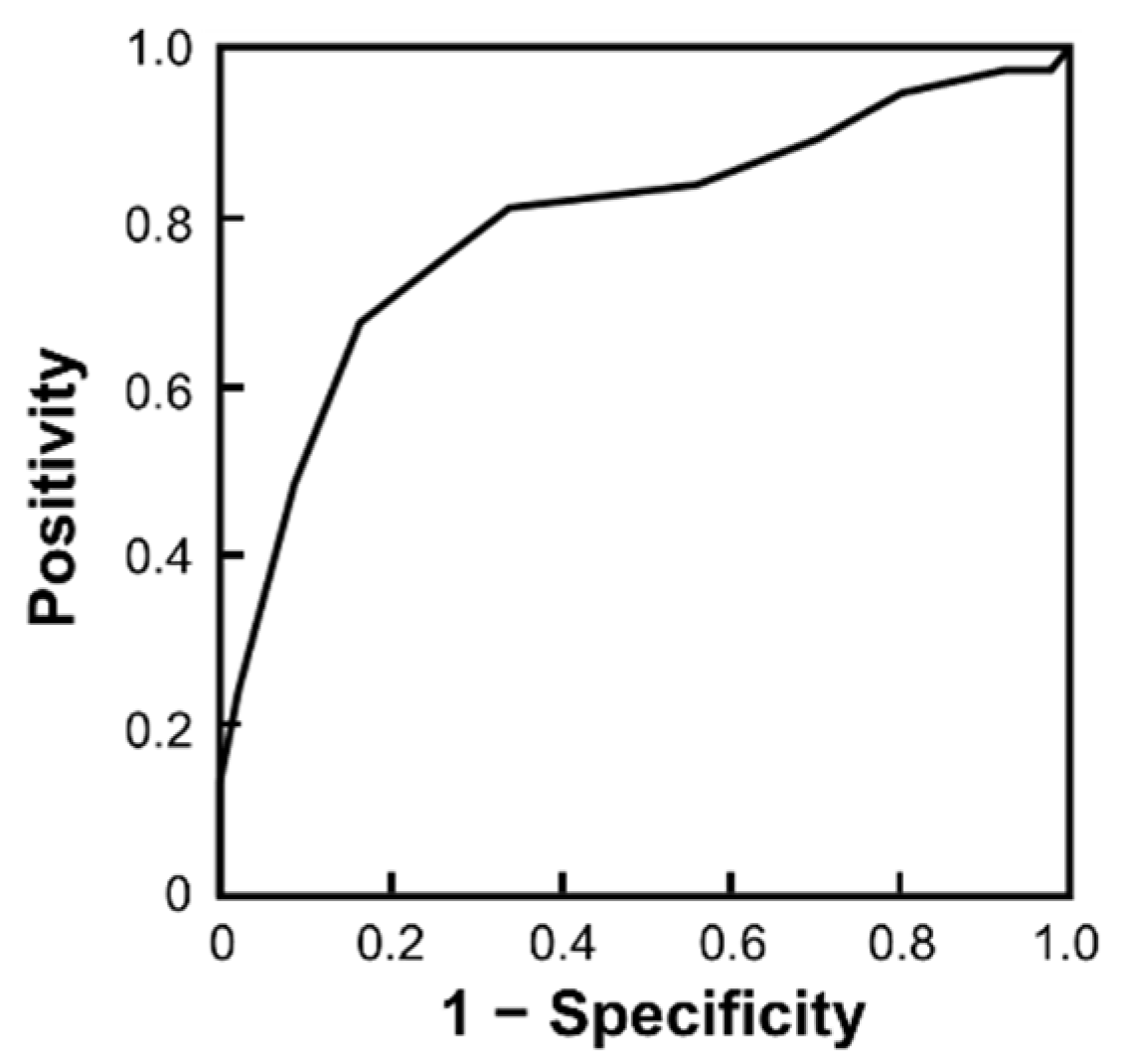 Cancers 15 01251 g003 Cancers 15 01251 g003