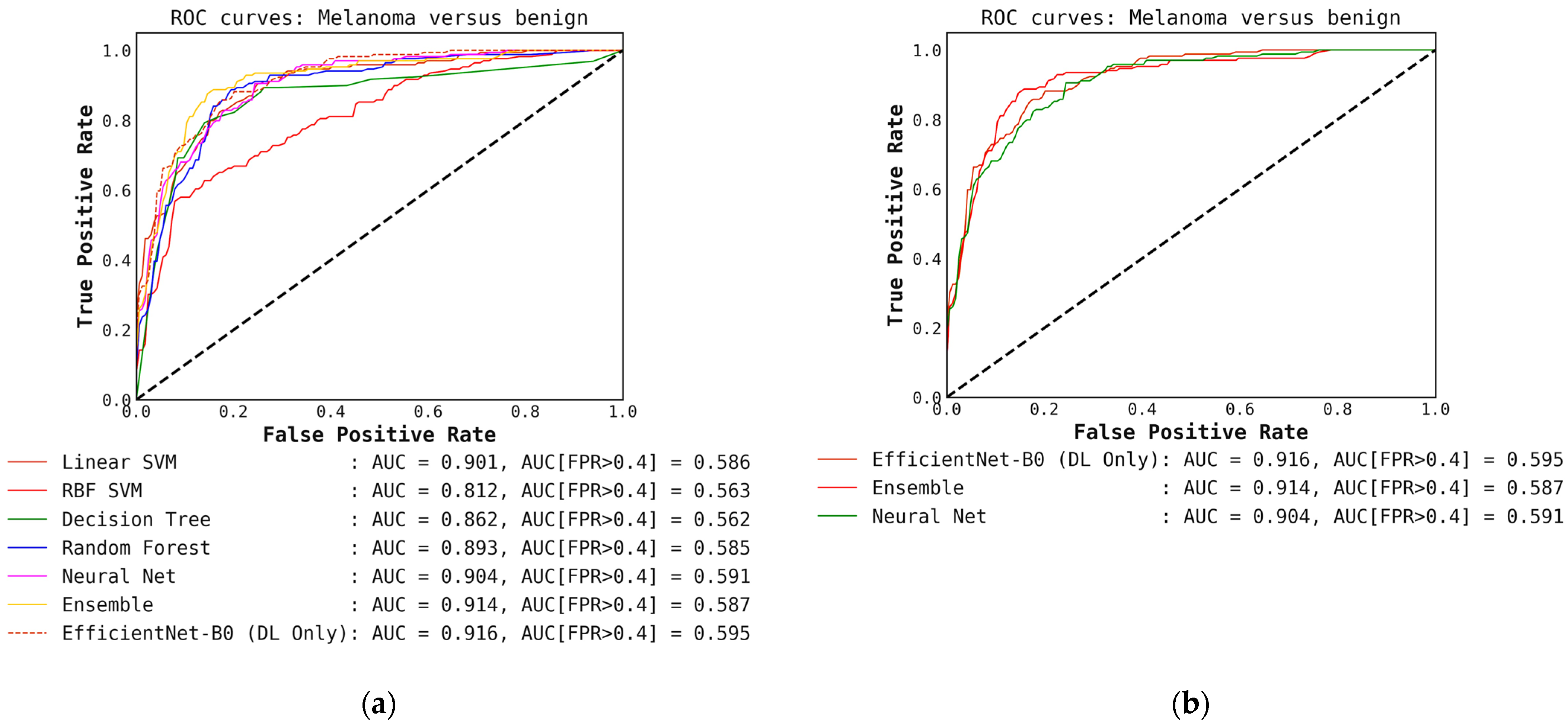 Cancers 15 01259 g0a5