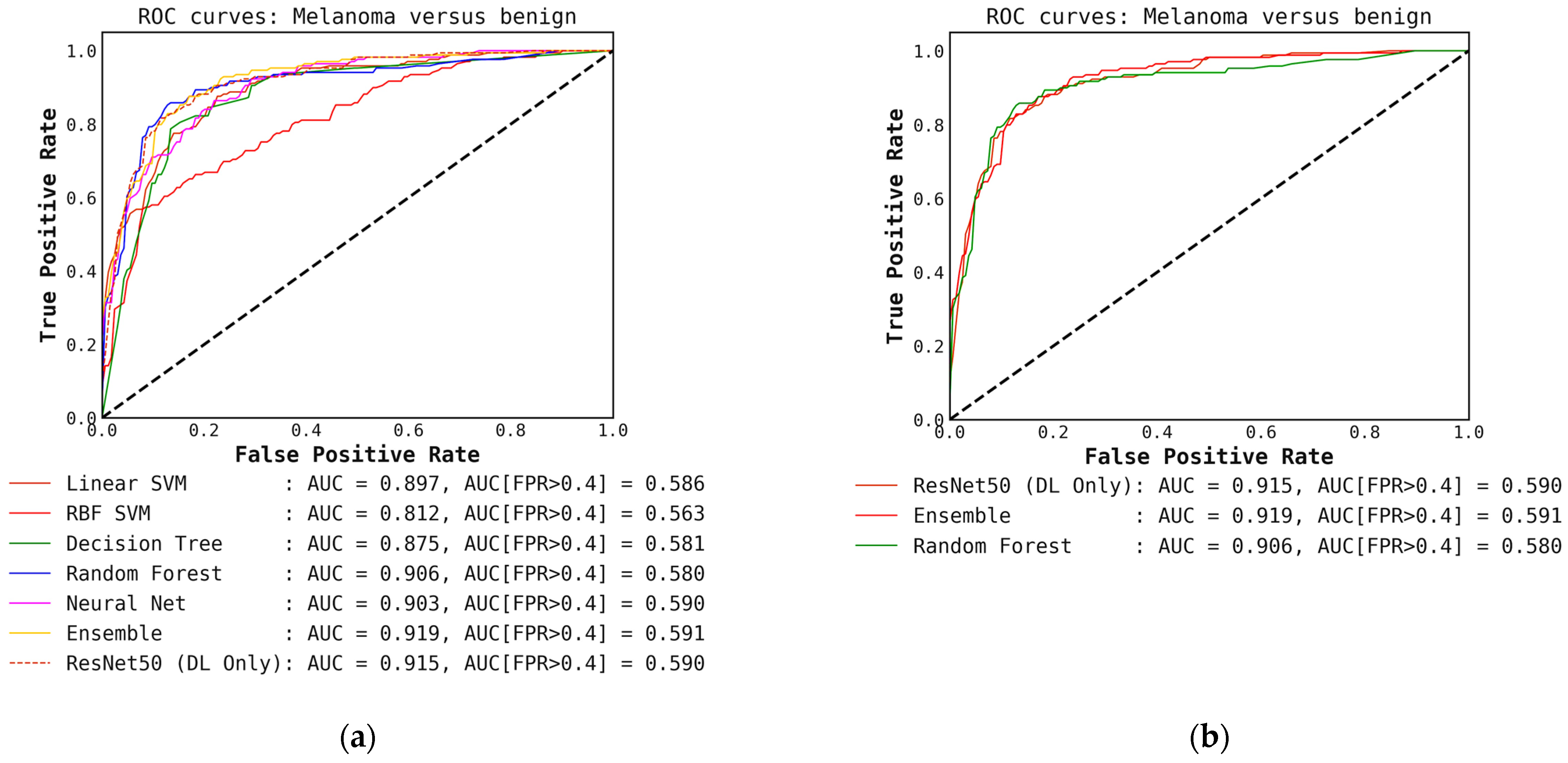 Cancers 15 01259 g0a9