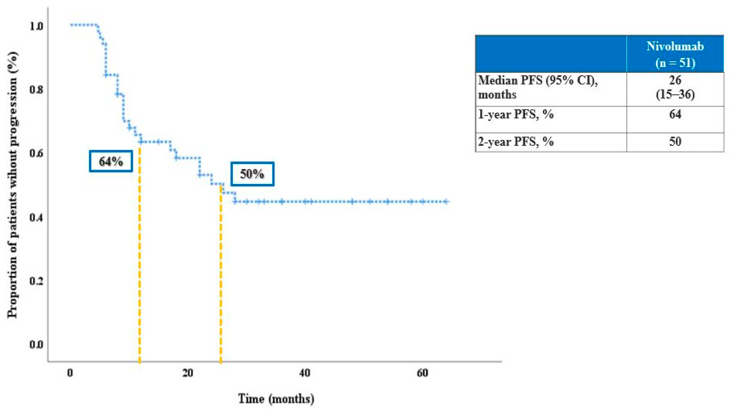 Cancers 15 01265 g002 Cancers 15 01265 g002