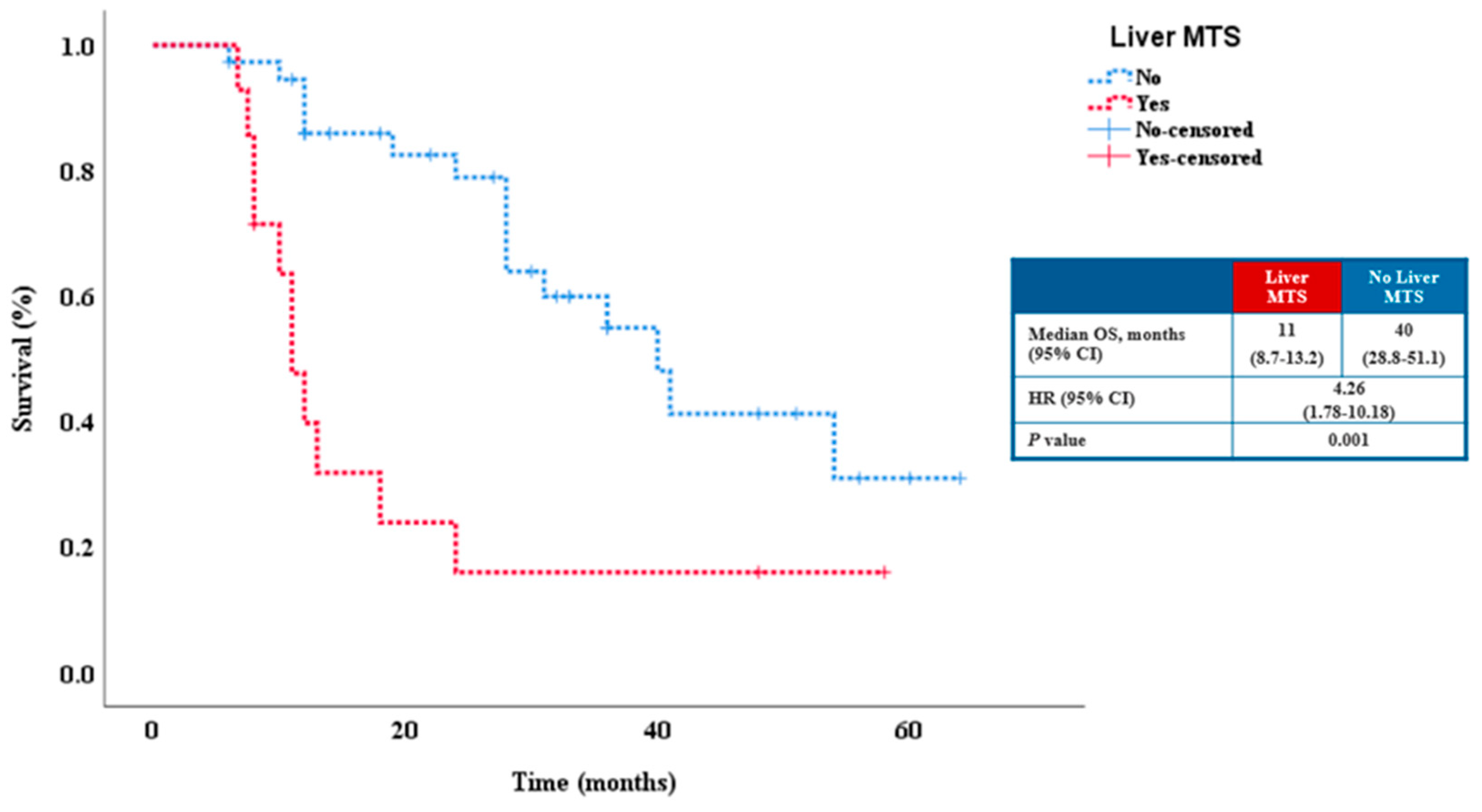 Cancers 15 01265 g004 Cancers 15 01265 g004
