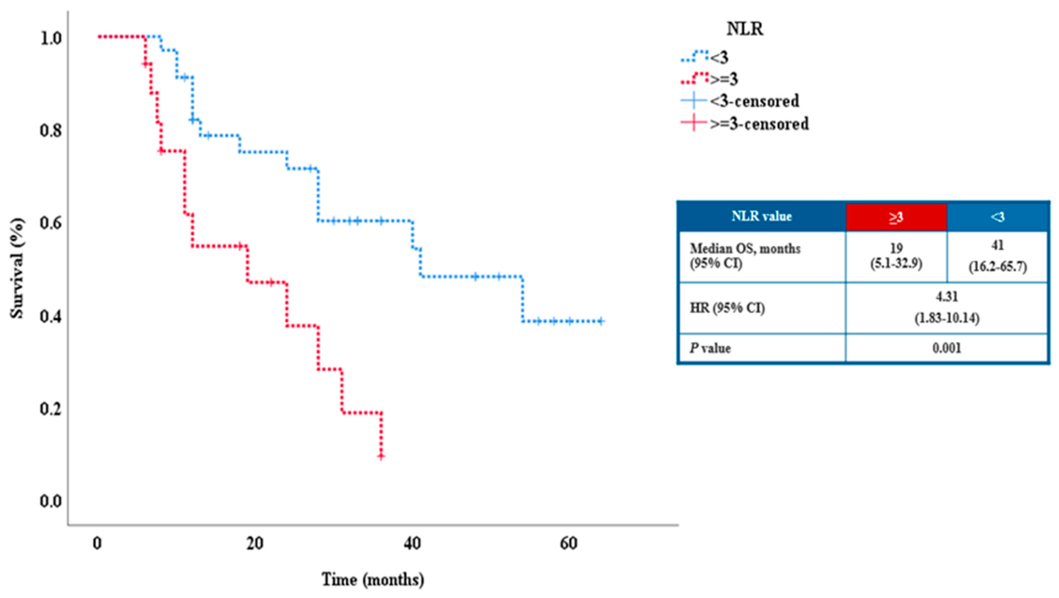 Cancers 15 01265 g005 Cancers 15 01265 g005