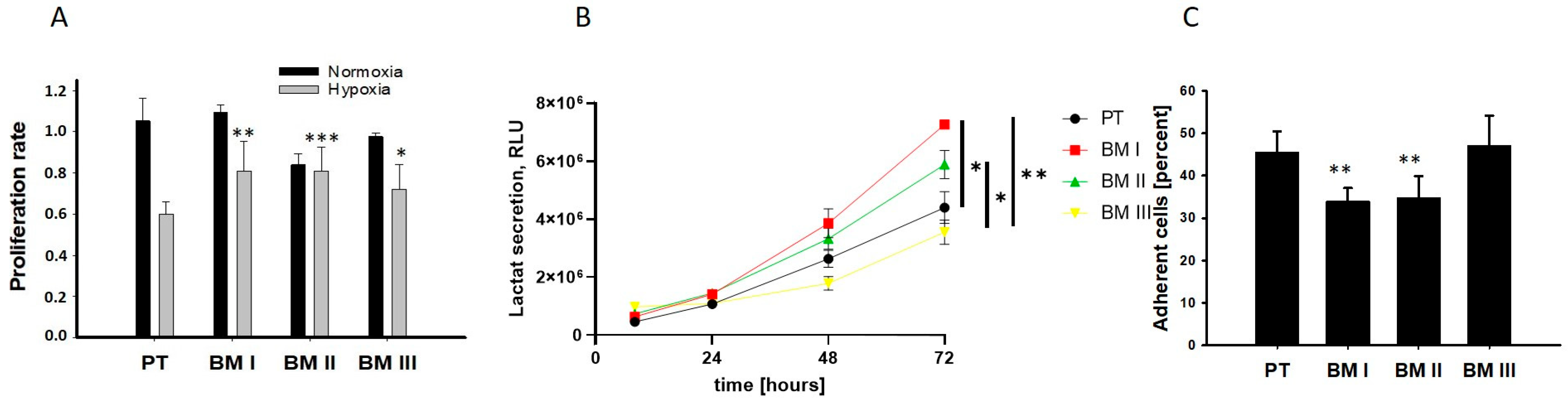 Cancers 15 01274 g004