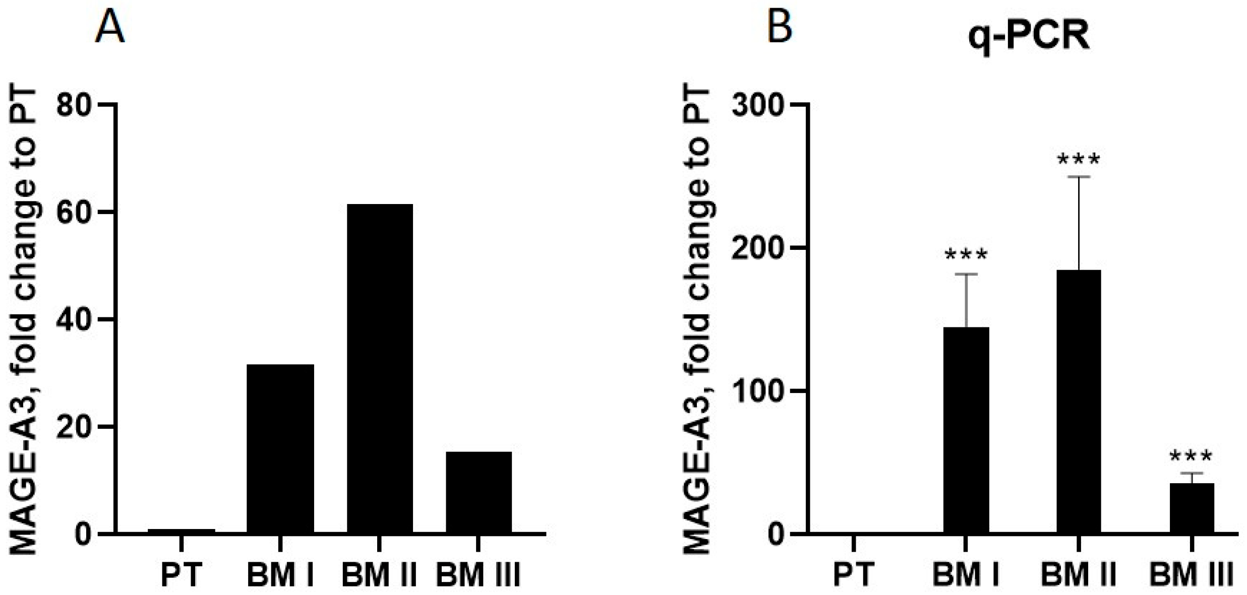 Cancers 15 01274 g007