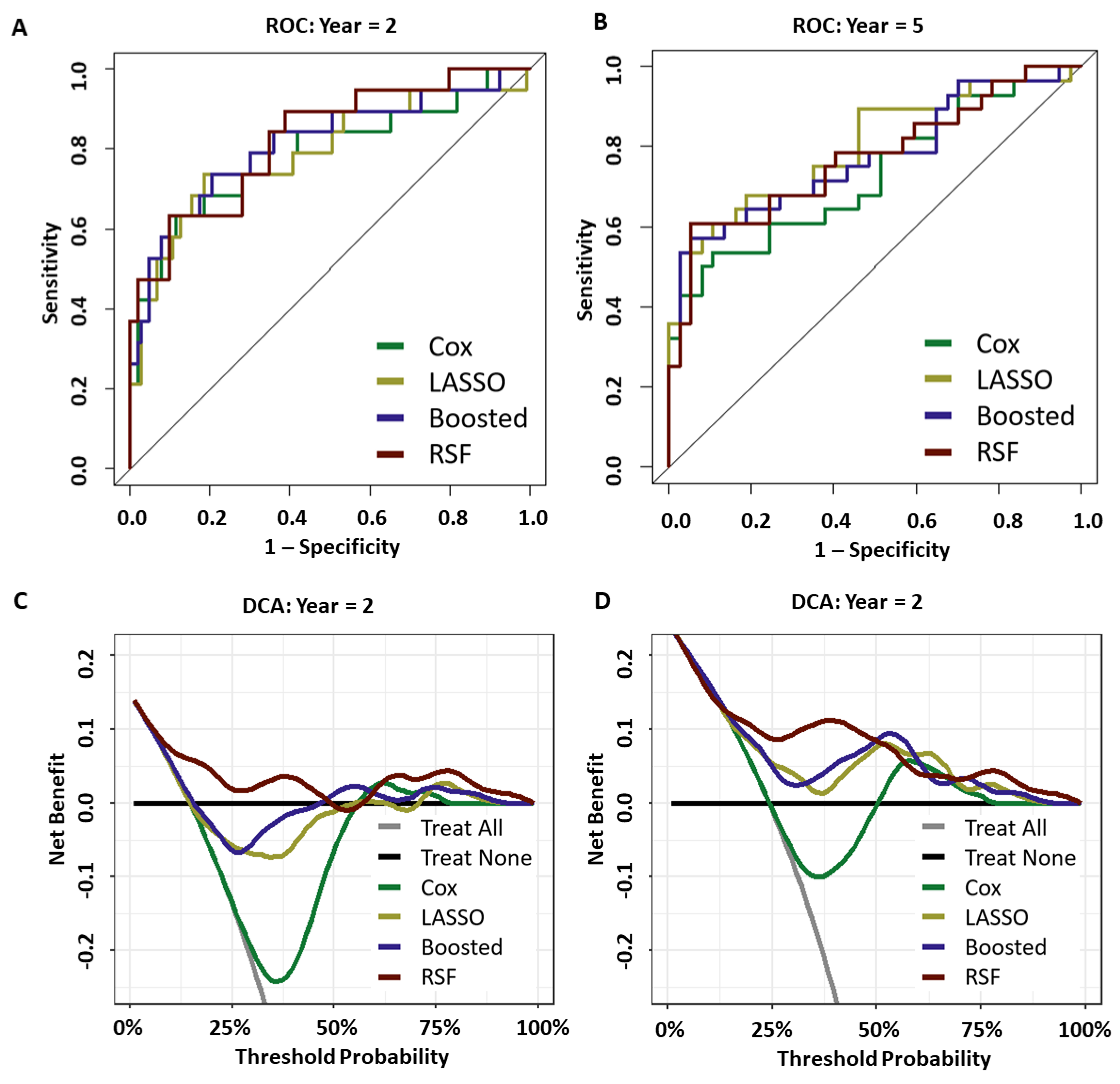 Cancers 15 01276 g003 Cancers 15 01276 g003