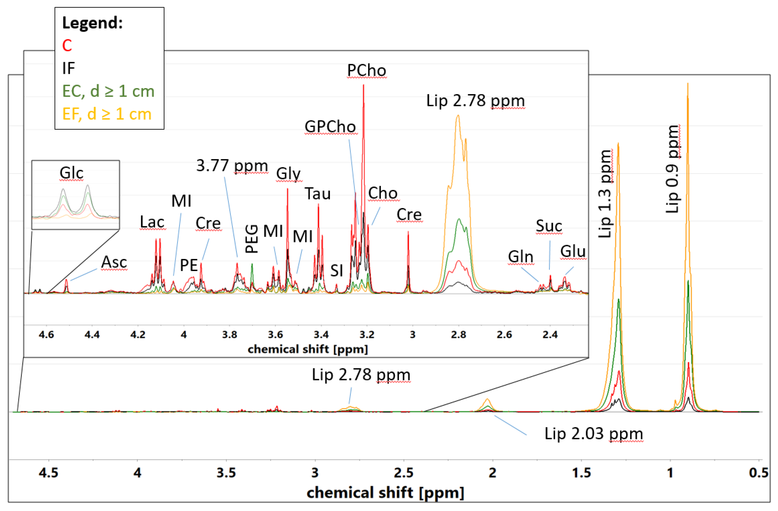Cancers 15 01283 g002 Cancers 15 01283 g002