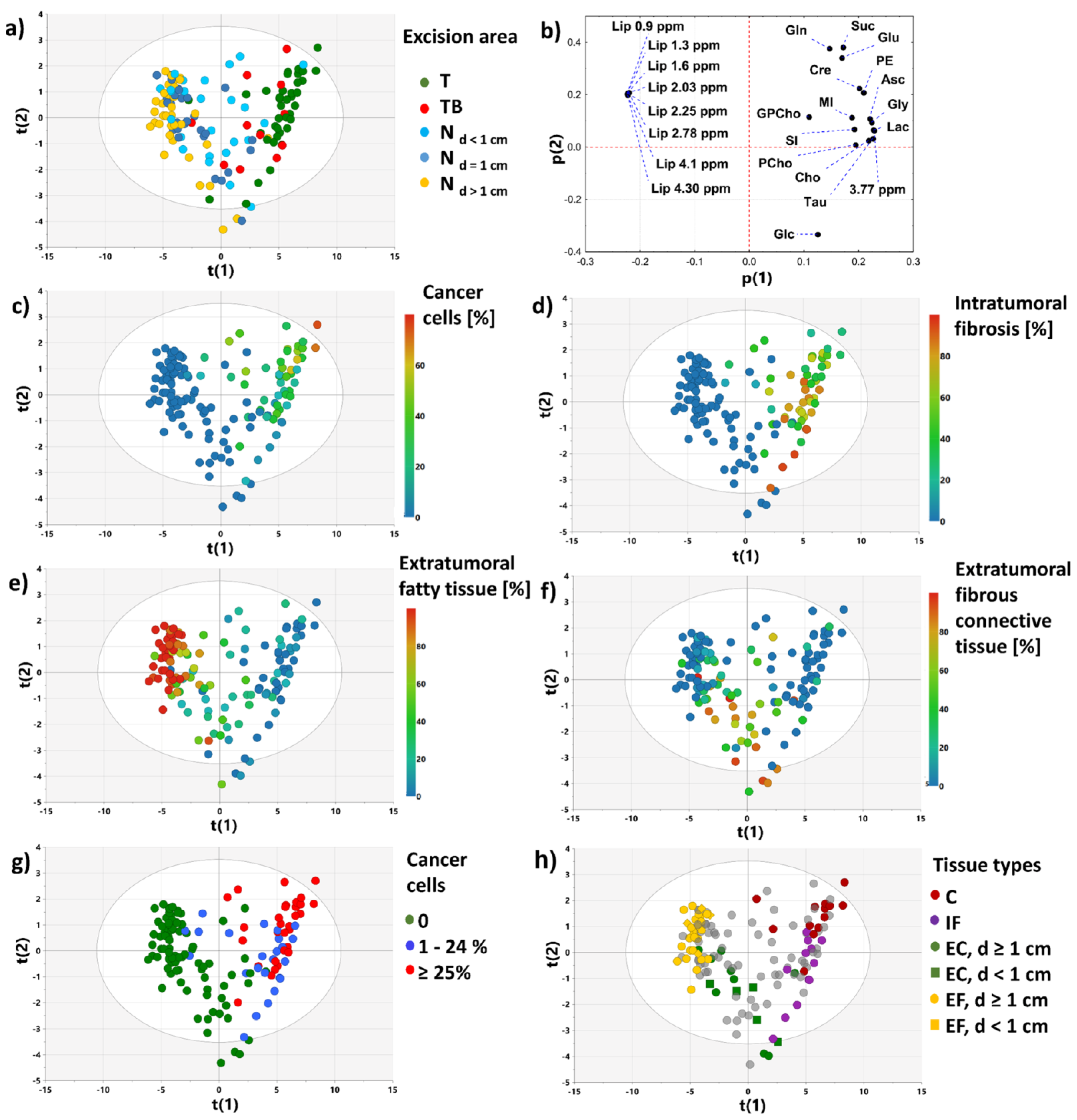 Cancers 15 01283 g003 Cancers 15 01283 g003