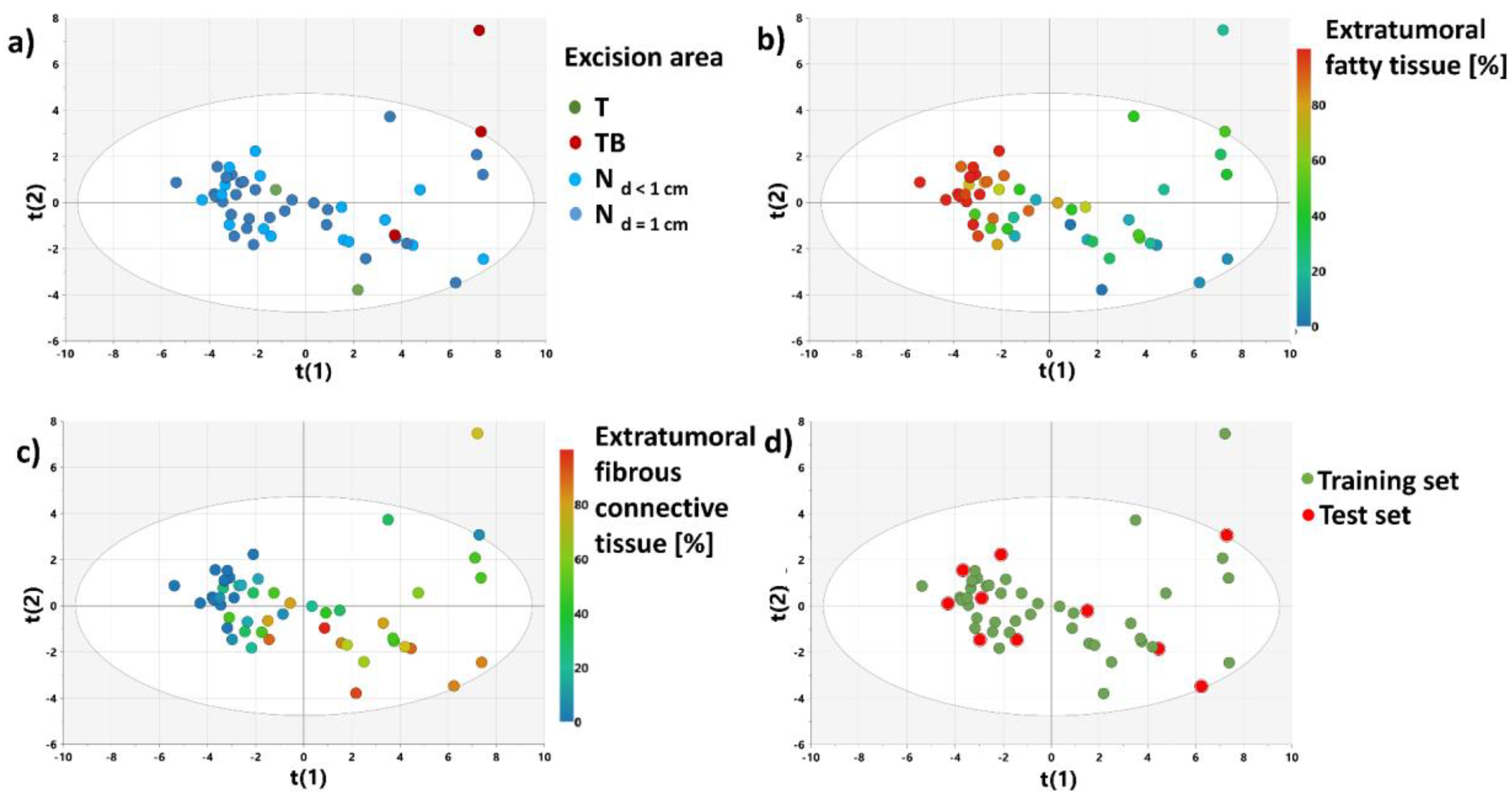 Cancers 15 01283 g005 Cancers 15 01283 g005