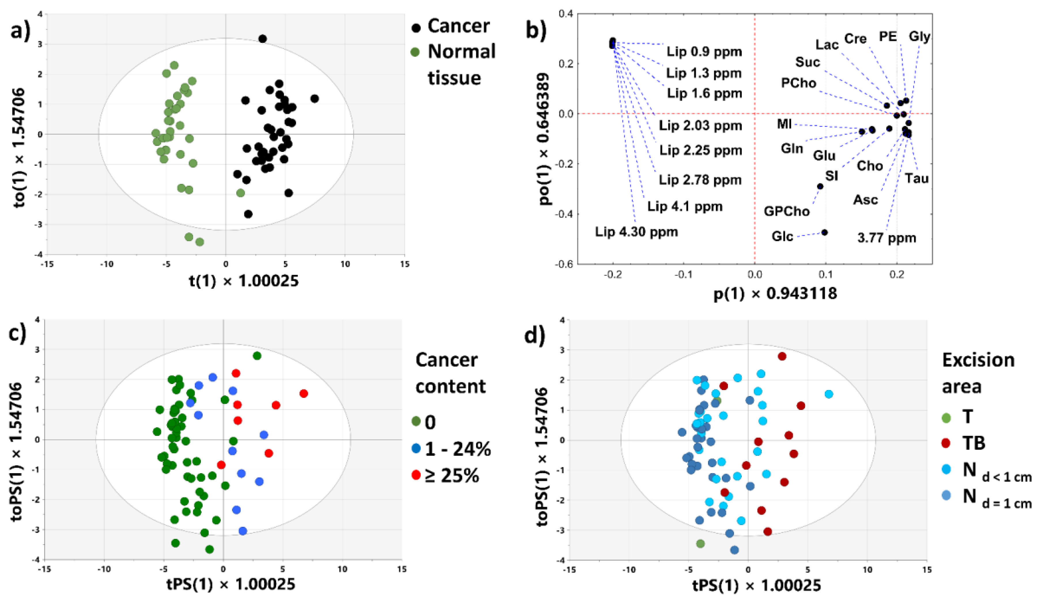 Cancers 15 01283 g006 Cancers 15 01283 g006