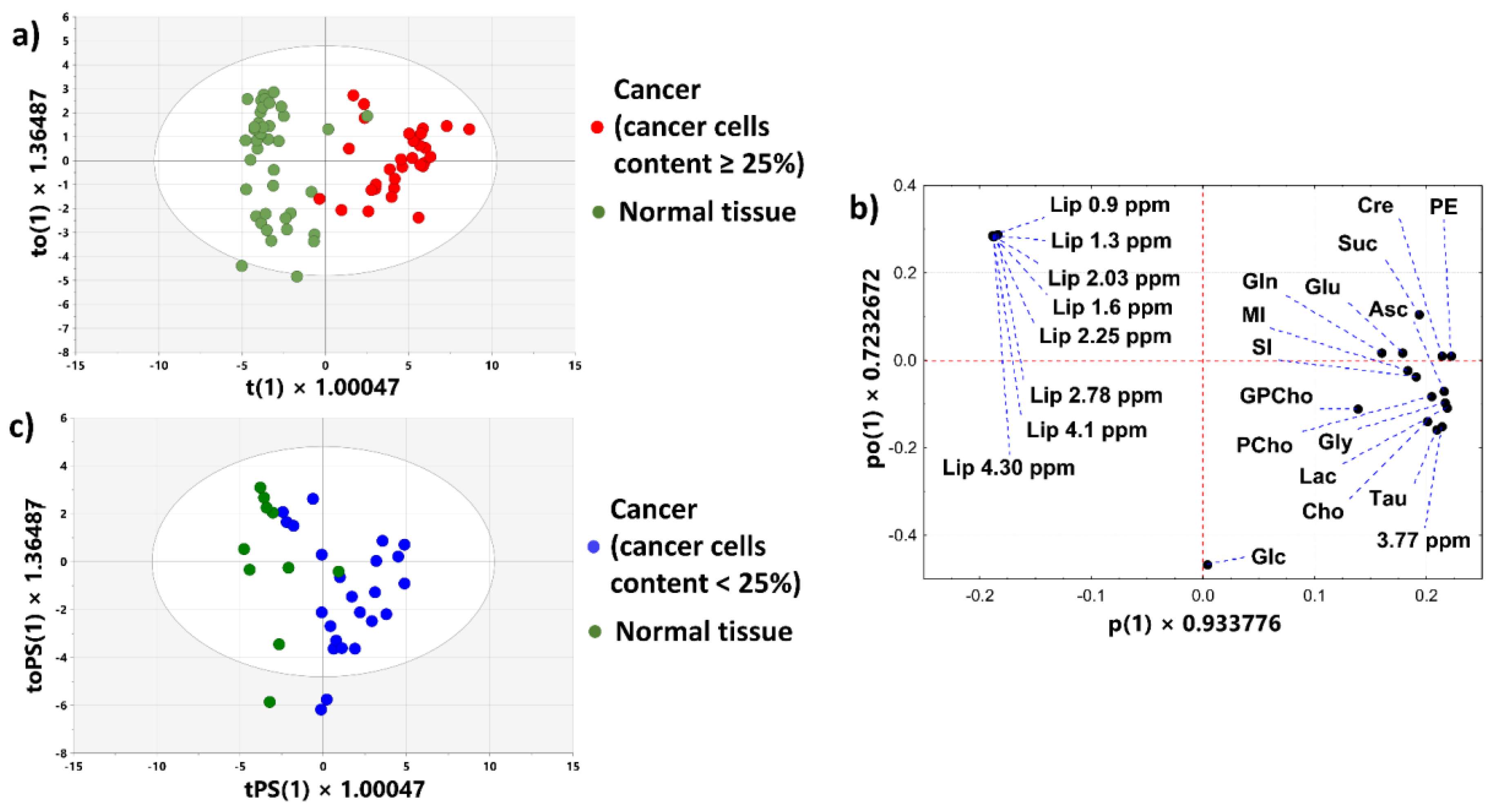 Cancers 15 01283 g007 Cancers 15 01283 g007