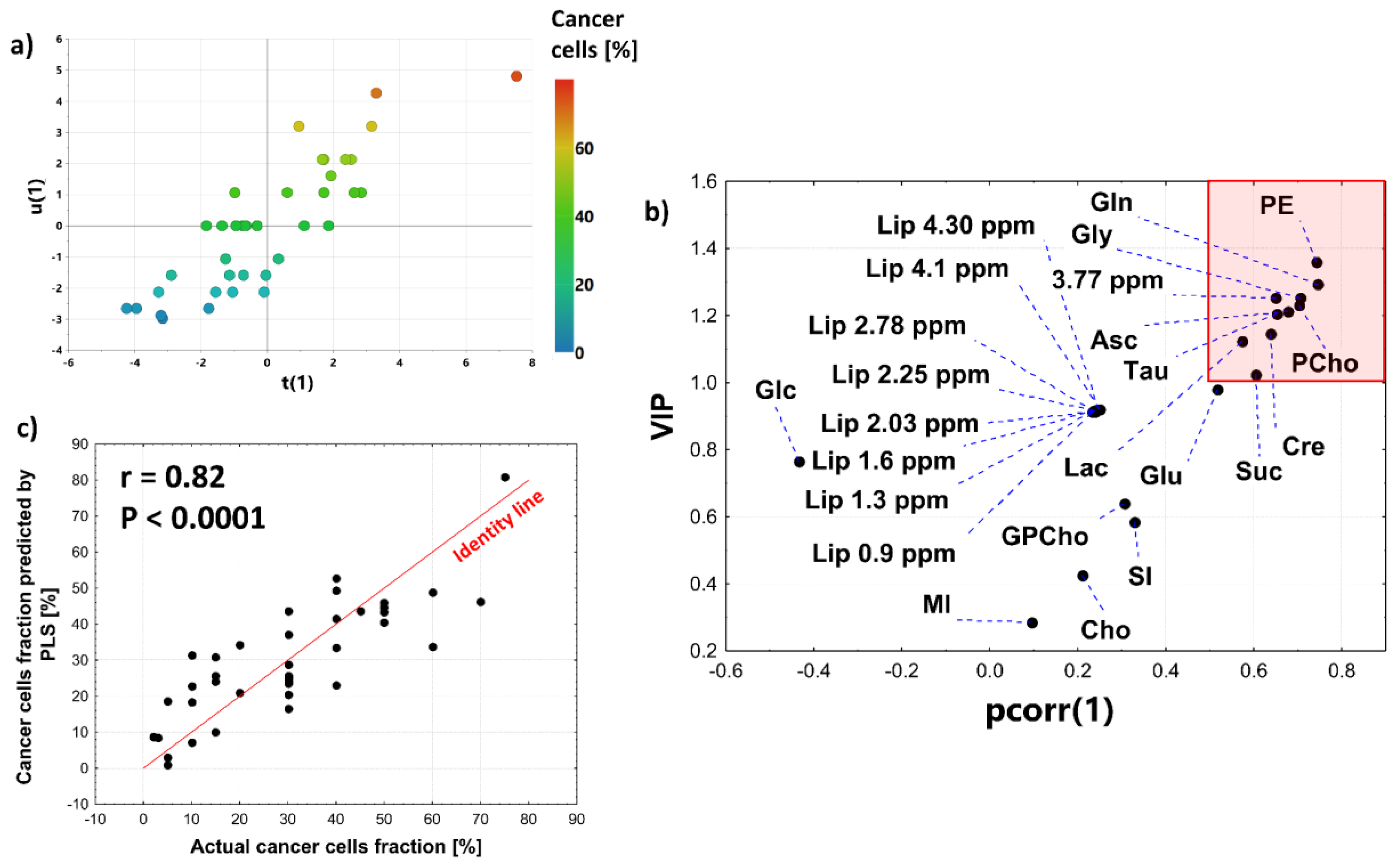 Cancers 15 01283 g008 Cancers 15 01283 g008