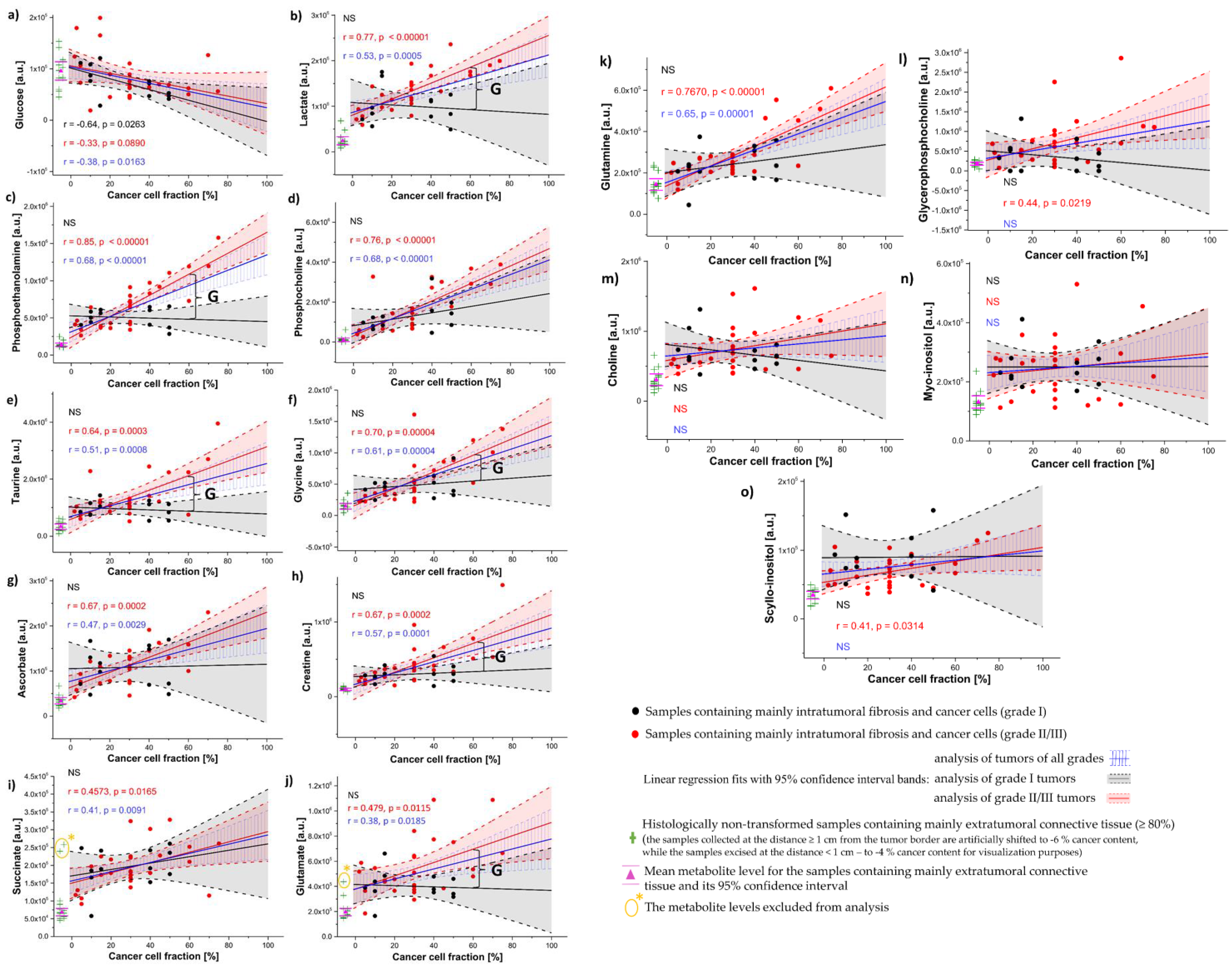 Cancers 15 01283 g009 Cancers 15 01283 g009