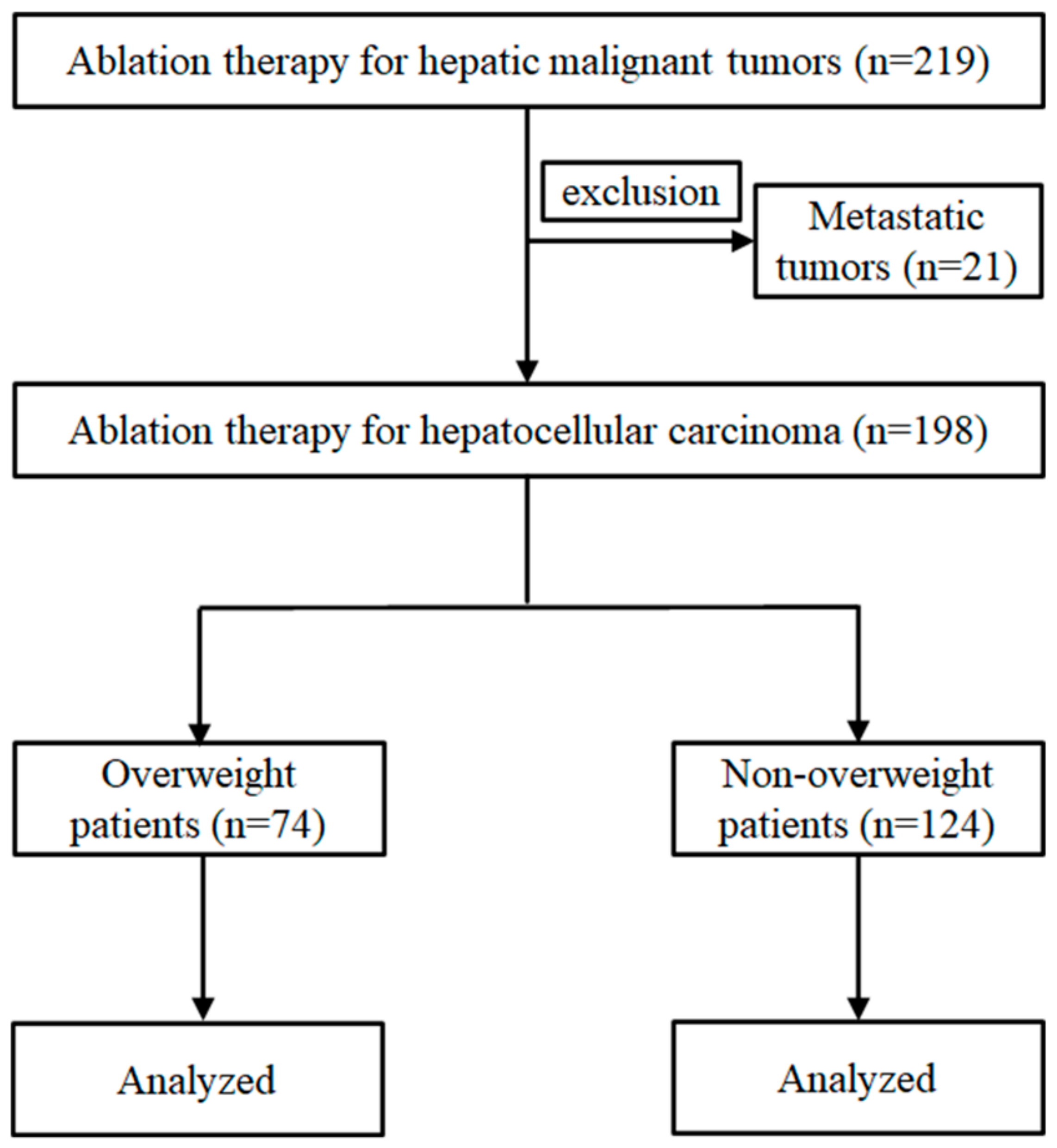 Cancers 15 01289 g001 Cancers 15 01289 g001