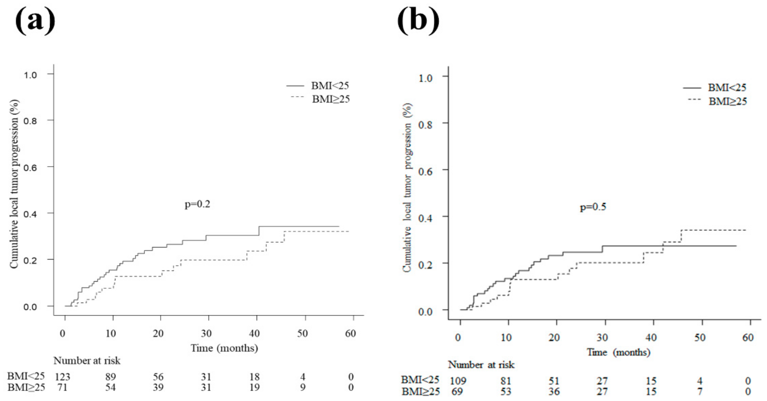 Cancers 15 01289 g003 Cancers 15 01289 g003