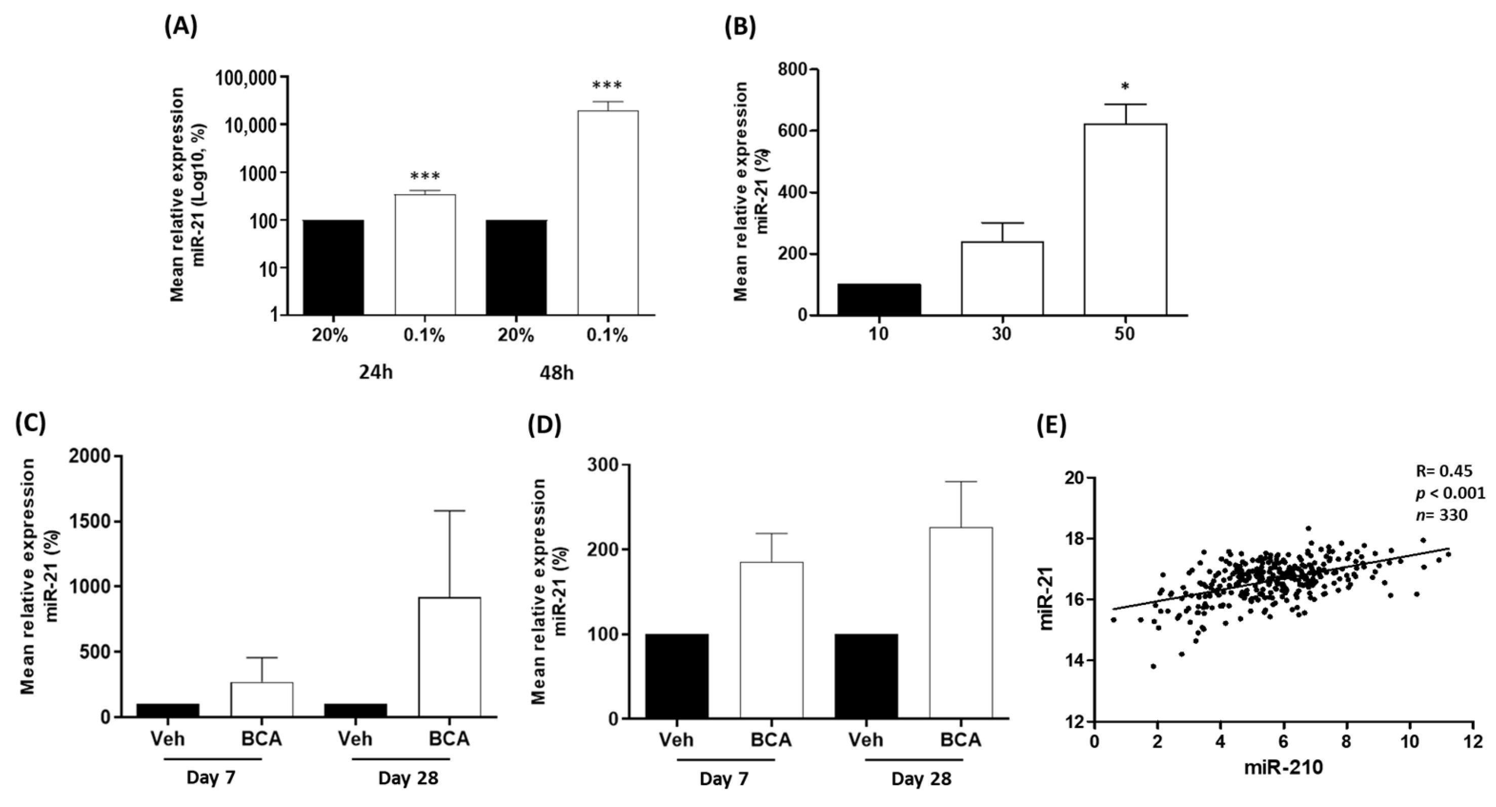 Cancers 15 01291 g002 Cancers 15 01291 g002