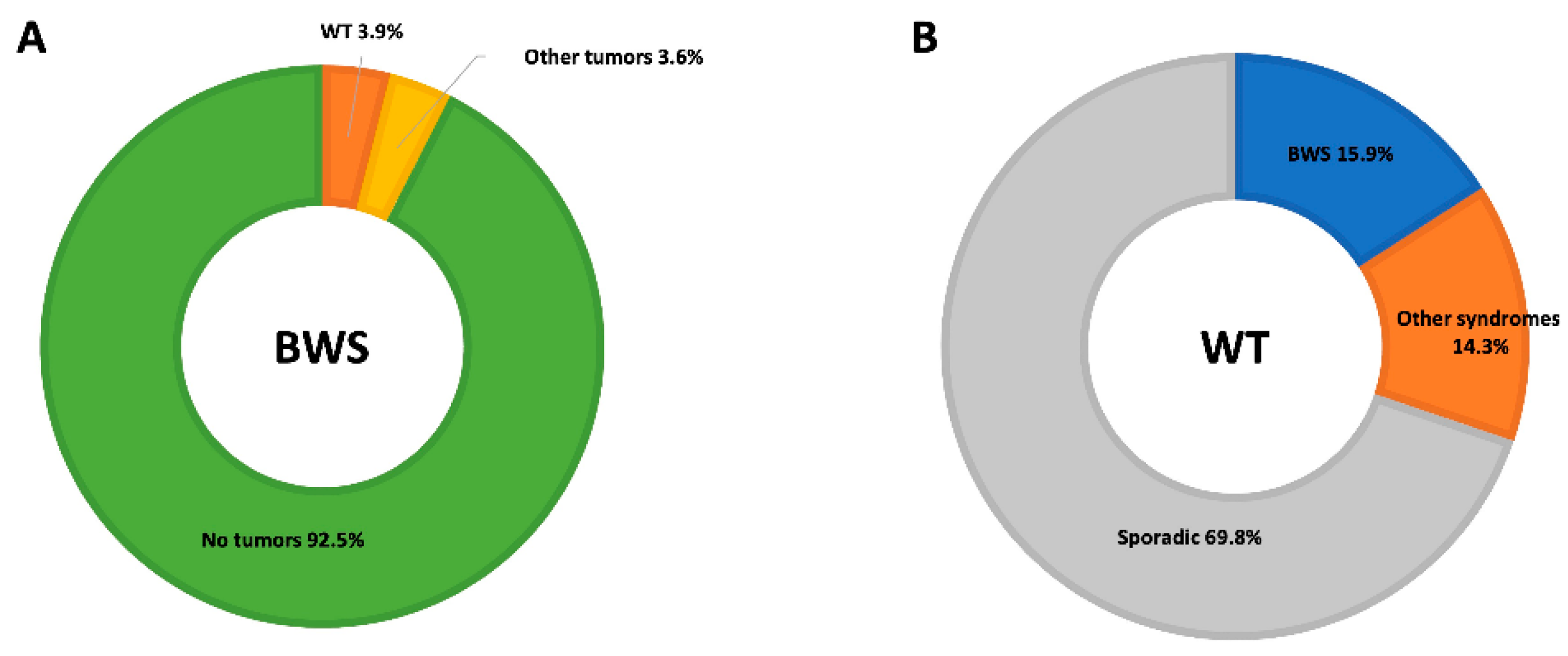 Cancers 15 01292 g002 Cancers 15 01292 g002