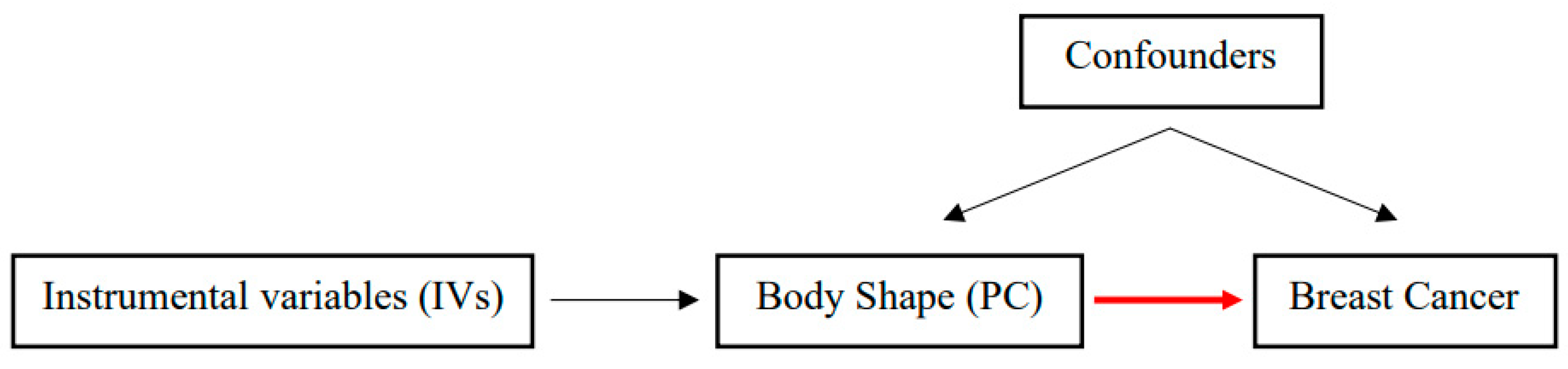 Cancers 15 01296 g001 Cancers 15 01296 g001