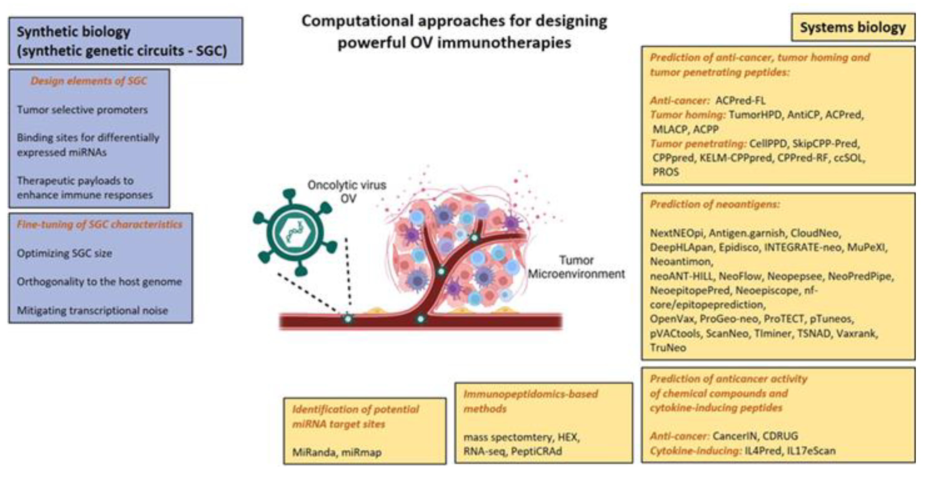Cancers 15 01297 g003 Cancers 15 01297 g003