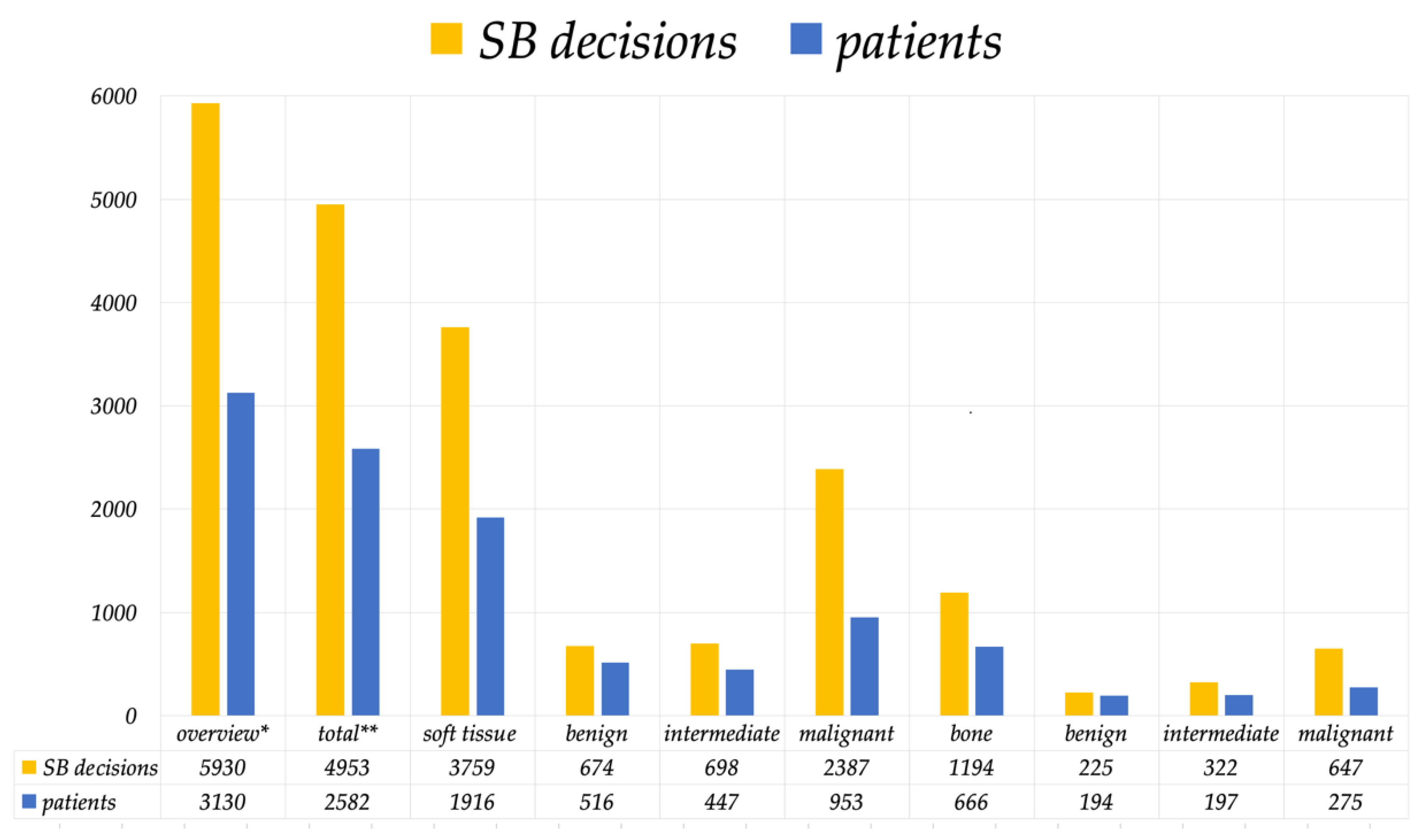 Cancers 15 01305 g002