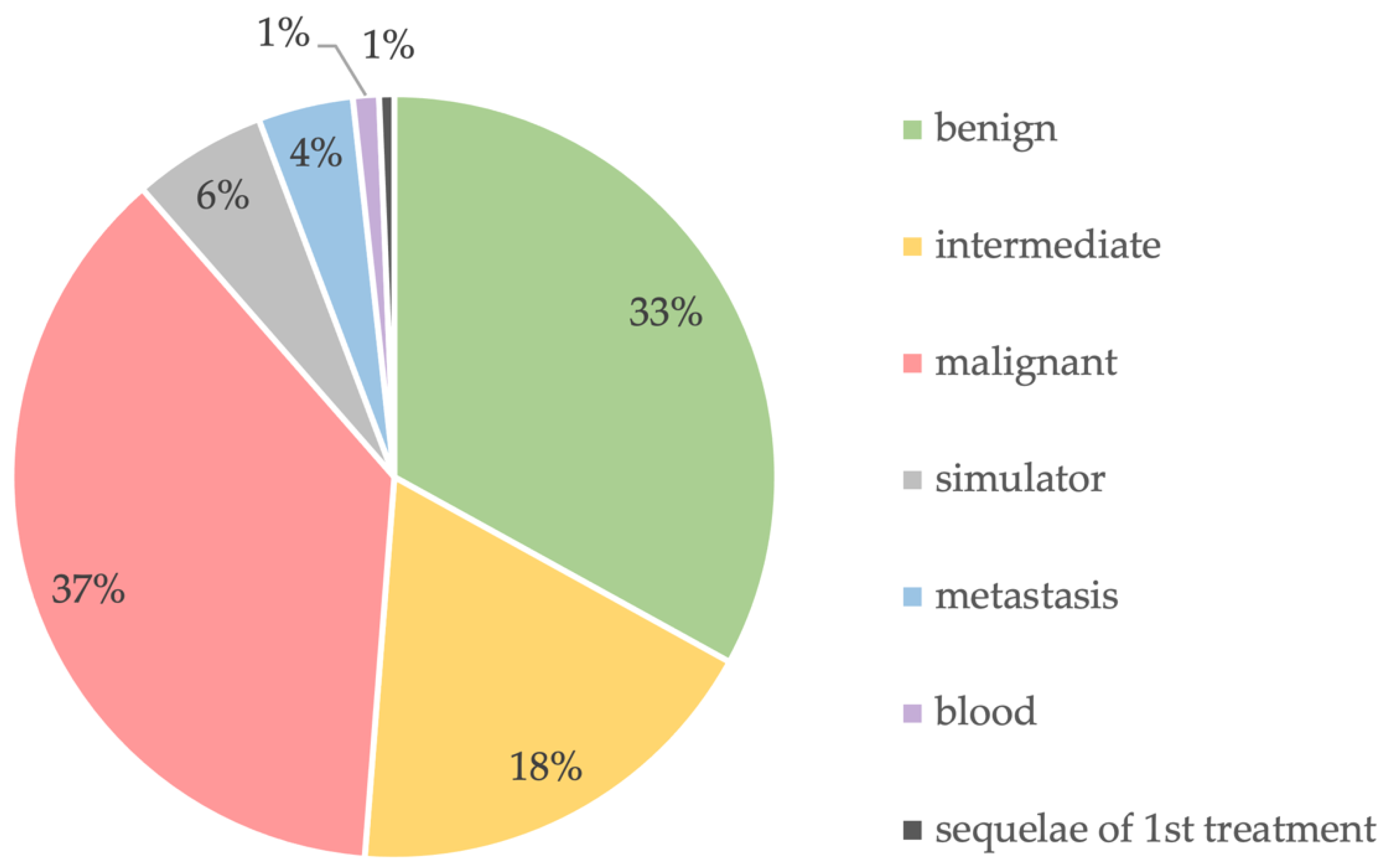 Cancers 15 01305 g004