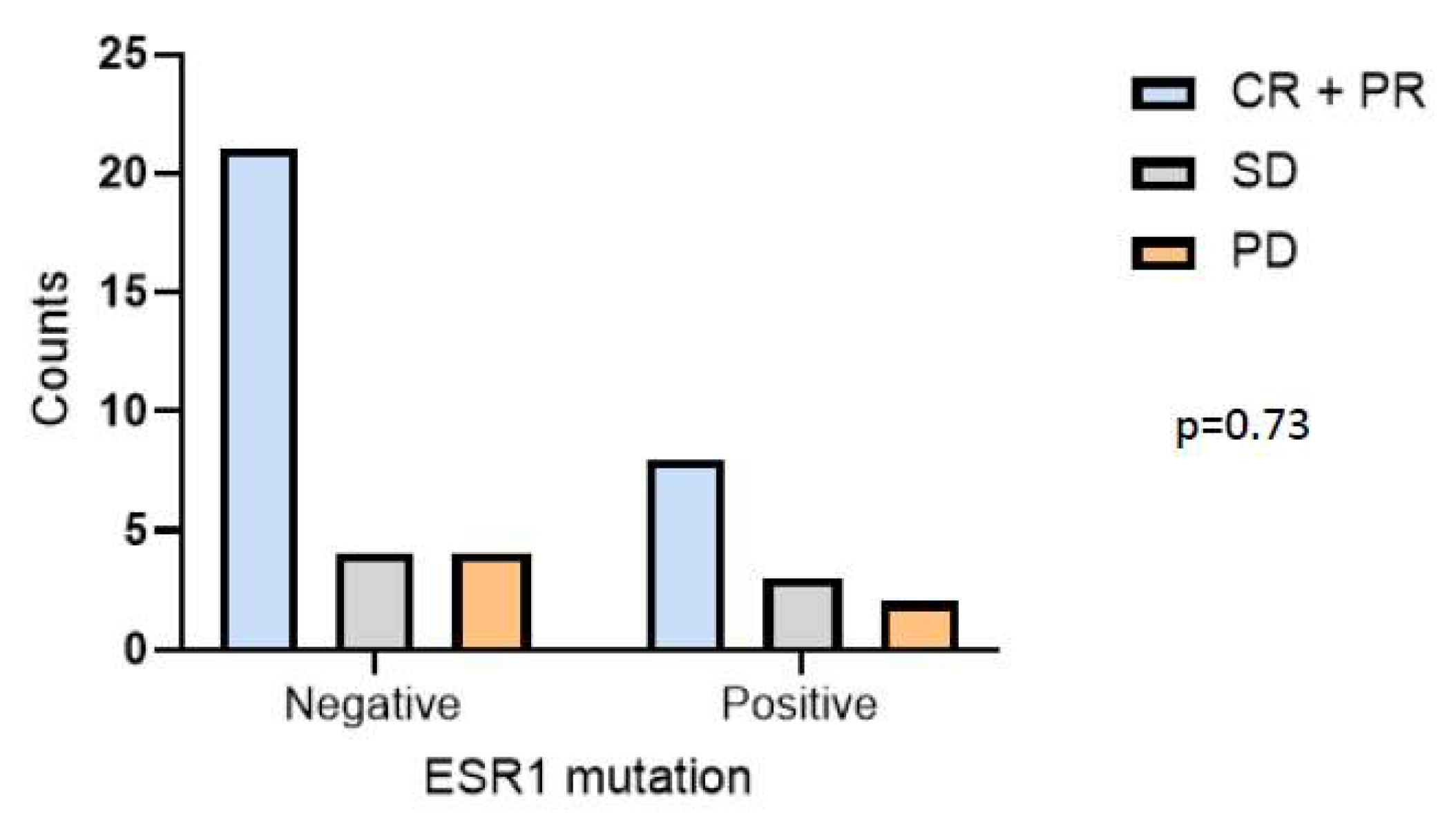 Cancers 15 01306 g004 Cancers 15 01306 g004