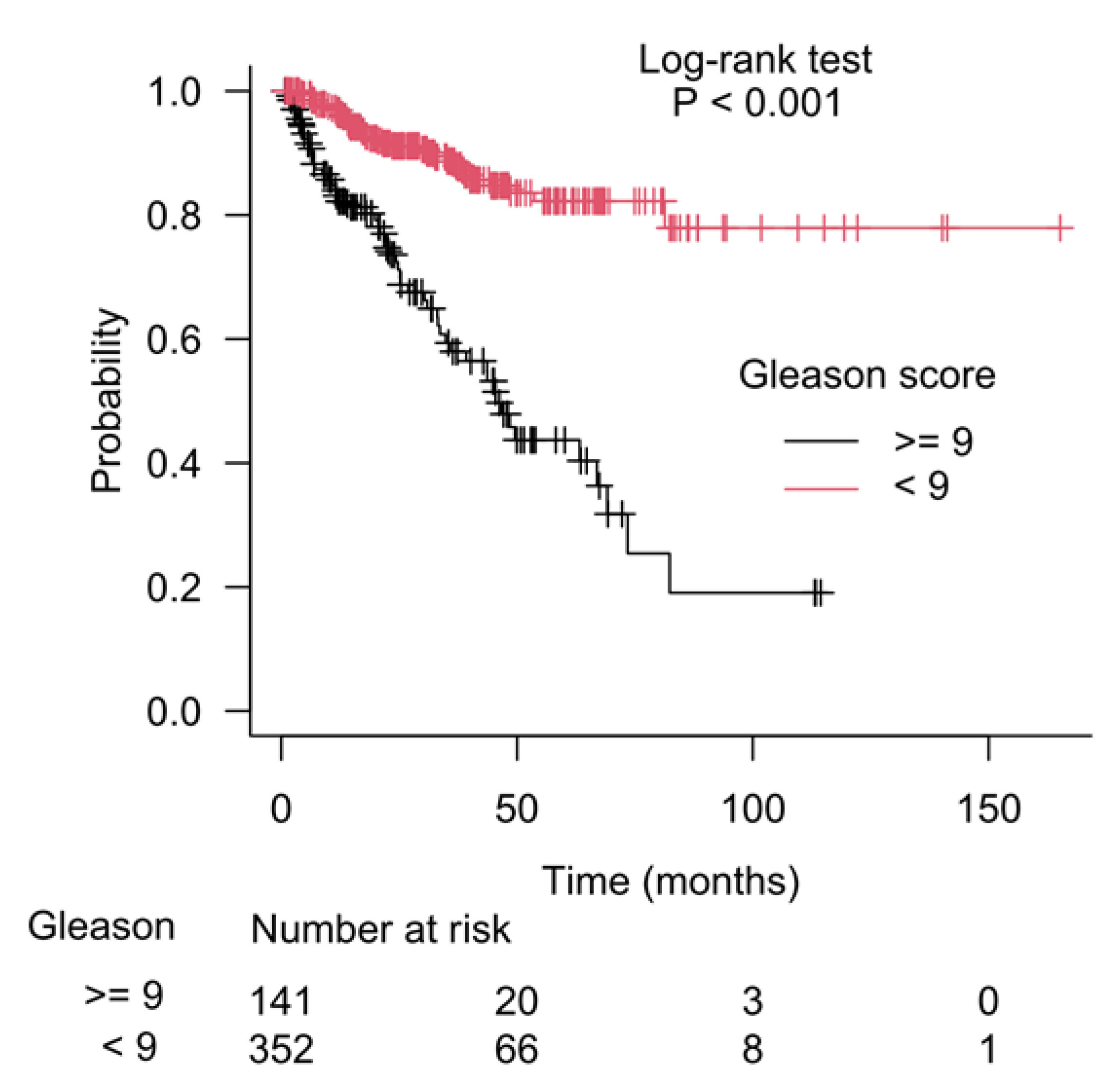 Cancers 15 01309 g003 Cancers 15 01309 g003