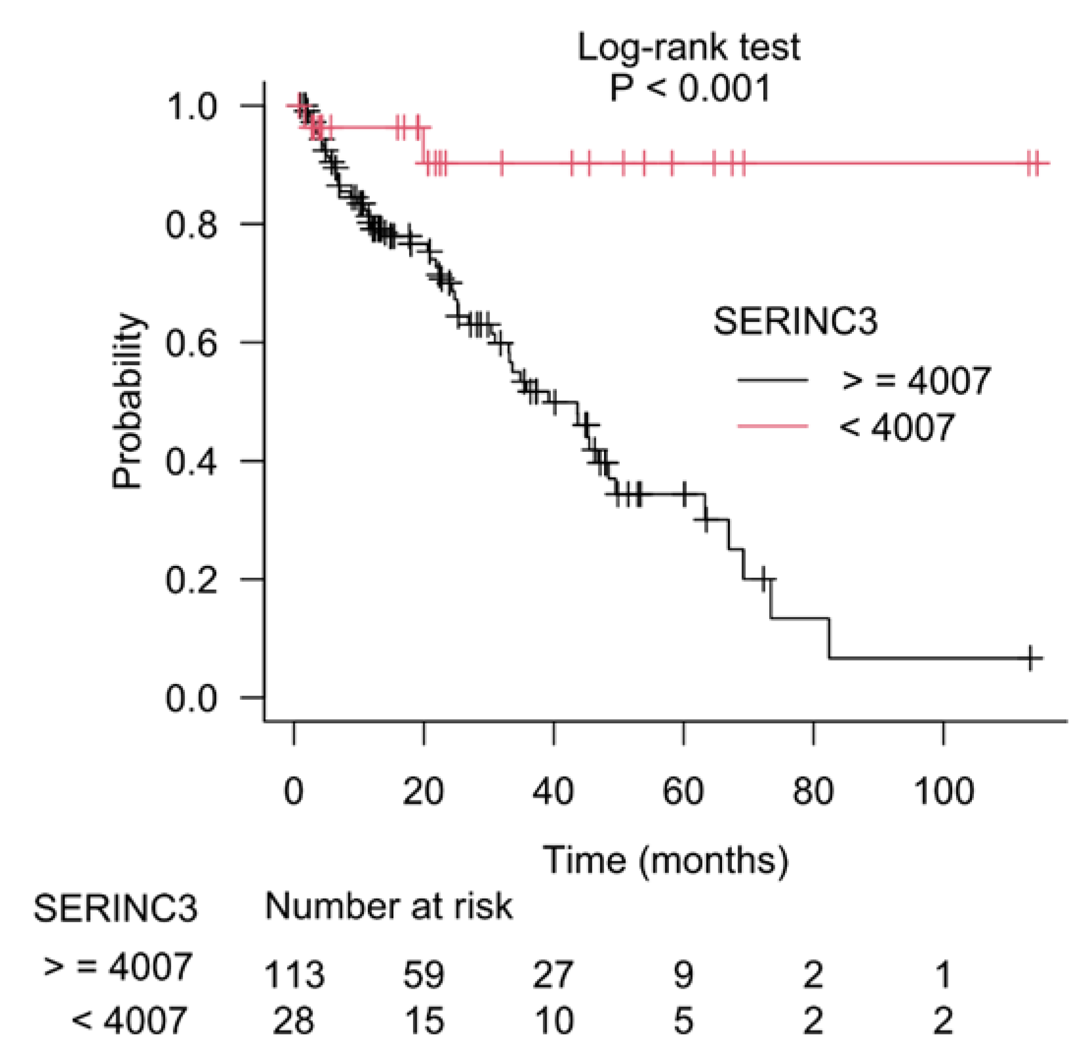 Cancers 15 01309 g005 Cancers 15 01309 g005