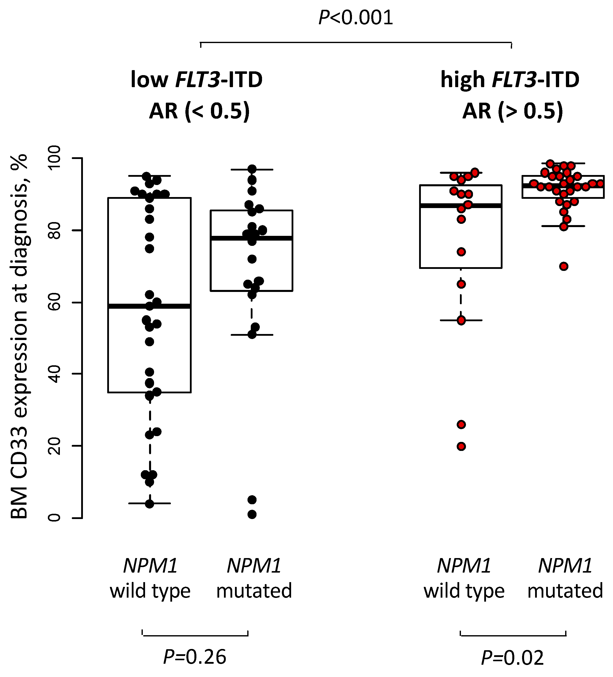 Cancers 15 01312 g001 Cancers 15 01312 g001