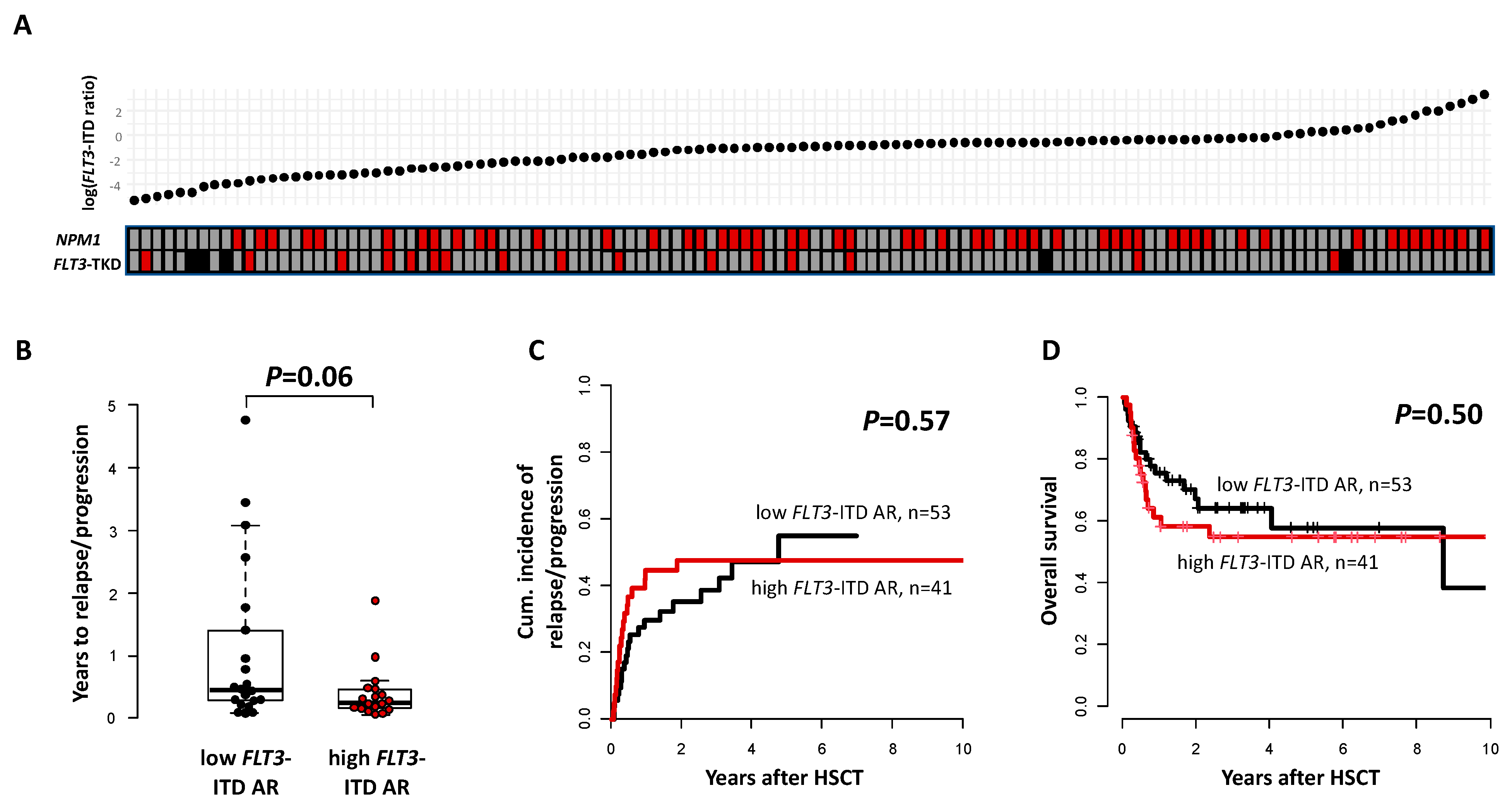 Cancers 15 01312 g002 Cancers 15 01312 g002