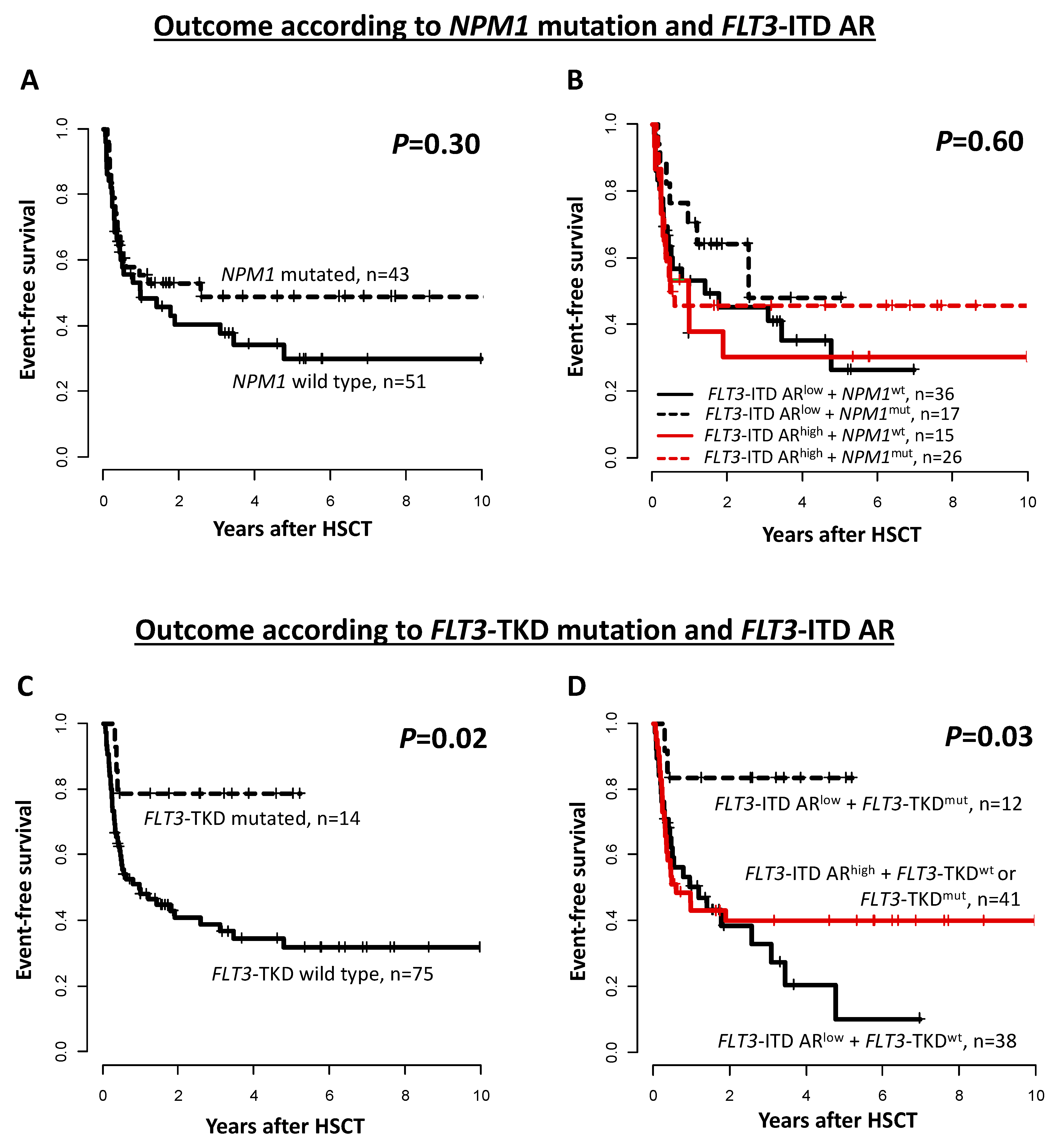 Cancers 15 01312 g003 Cancers 15 01312 g003