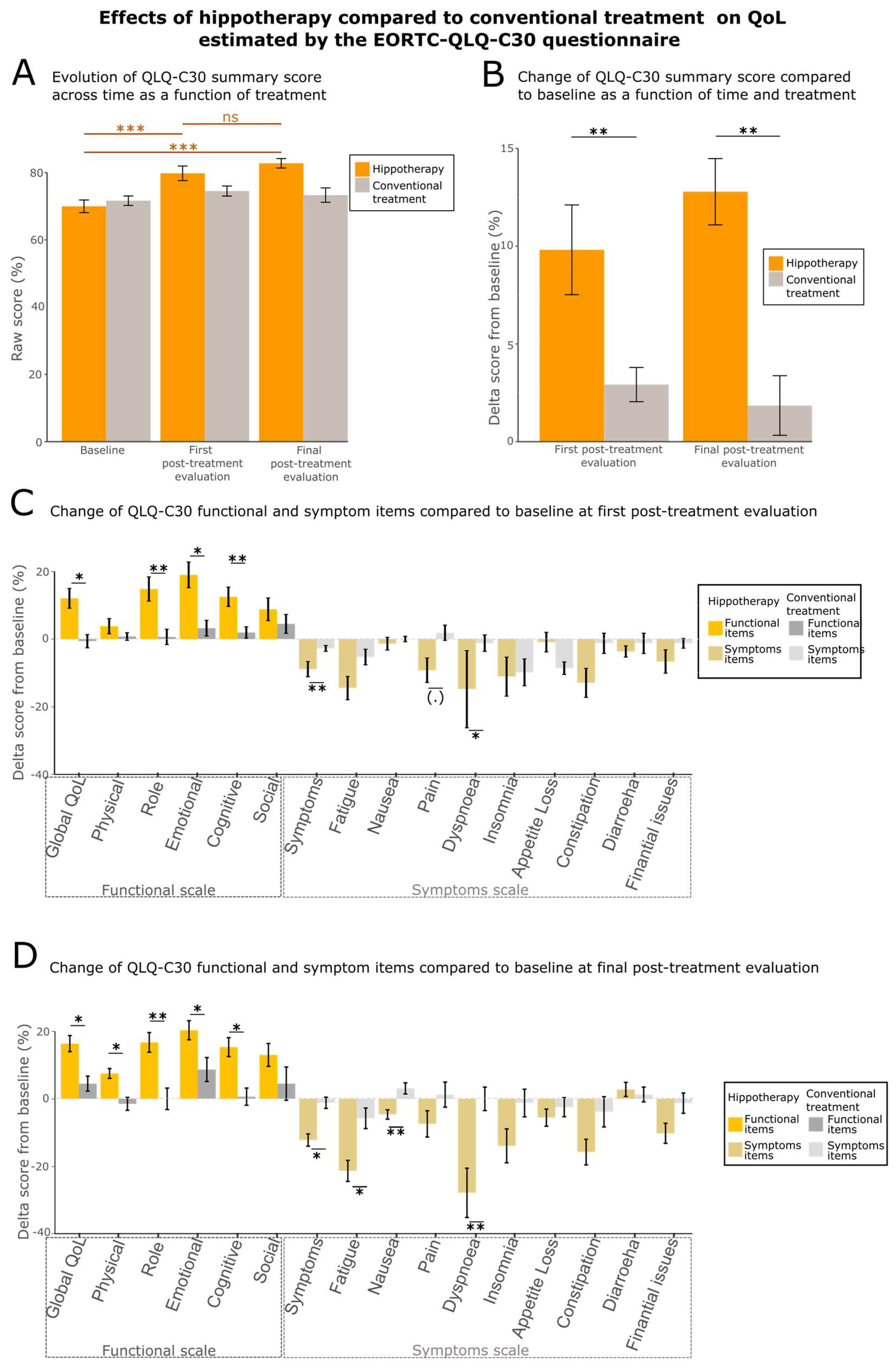 Cancers 15 01317 g002