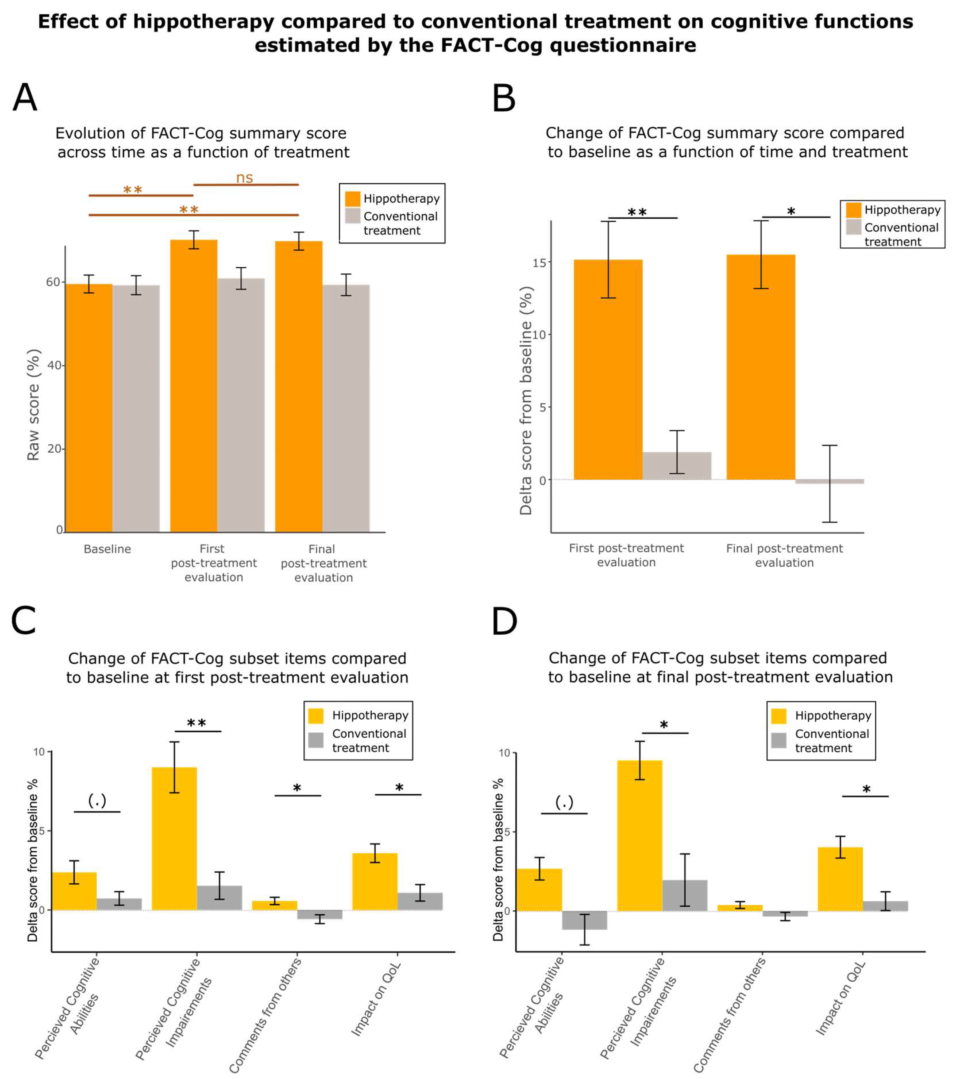 Cancers 15 01317 g003