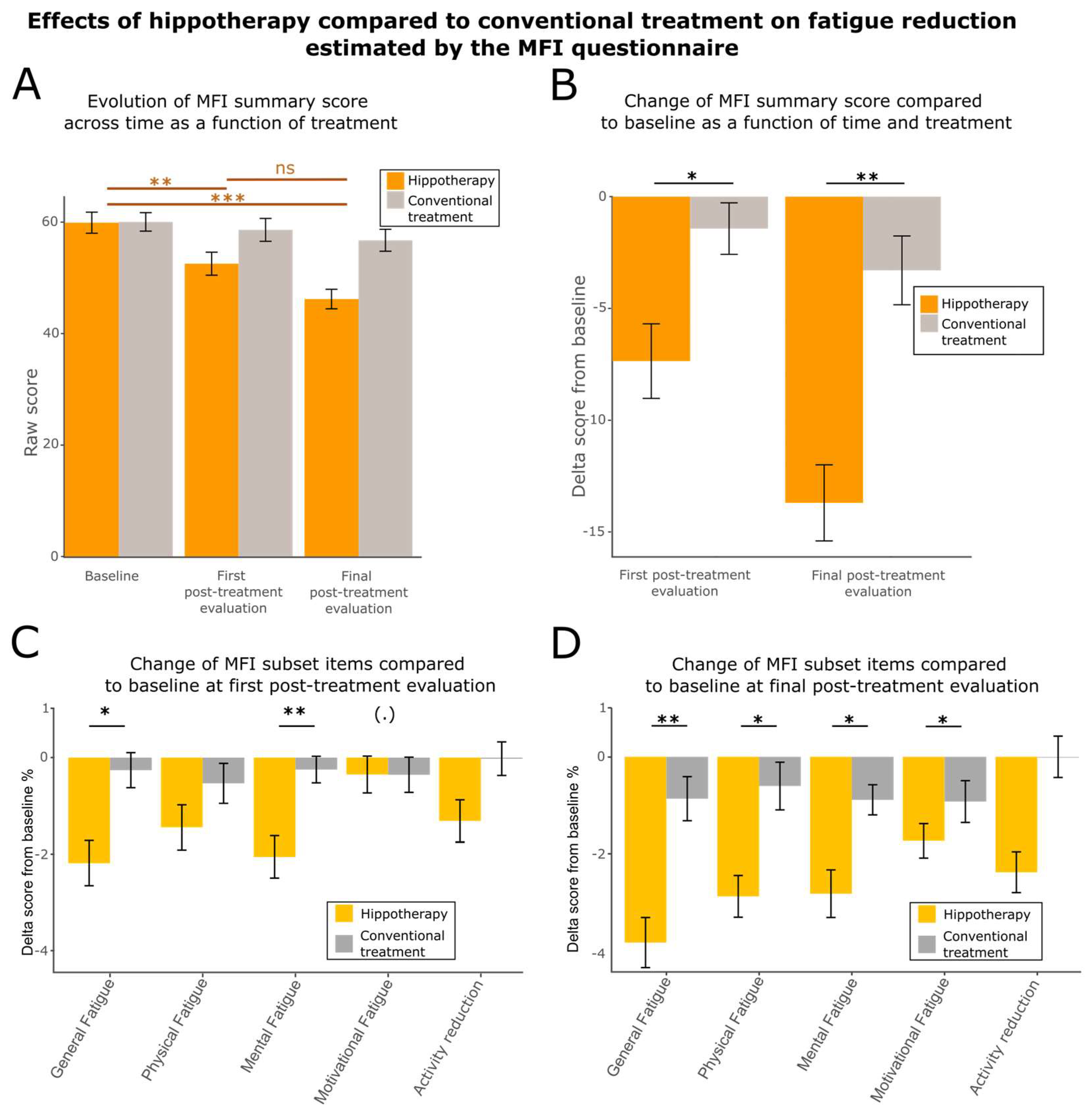 Cancers 15 01317 g004