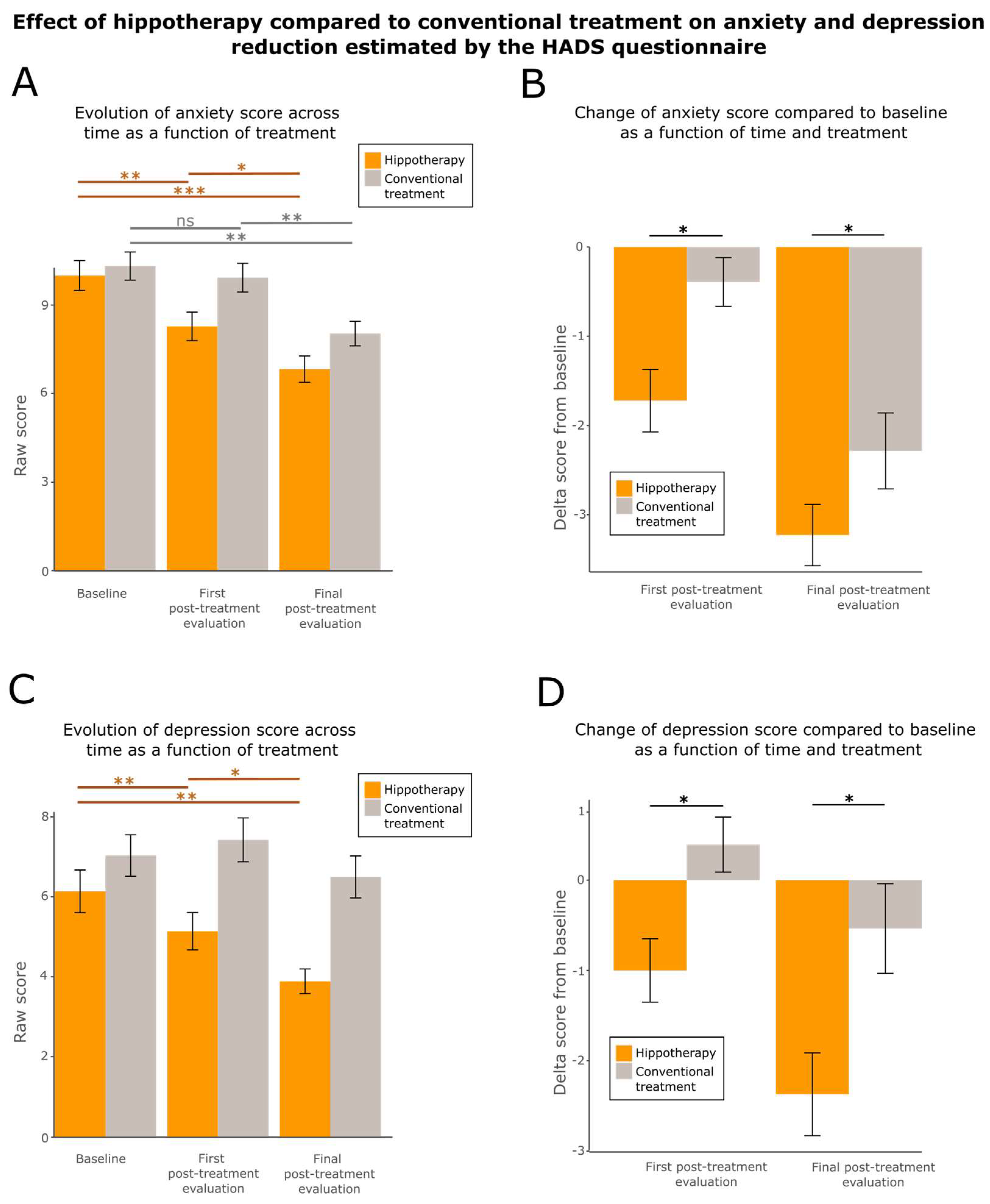 Cancers 15 01317 g005
