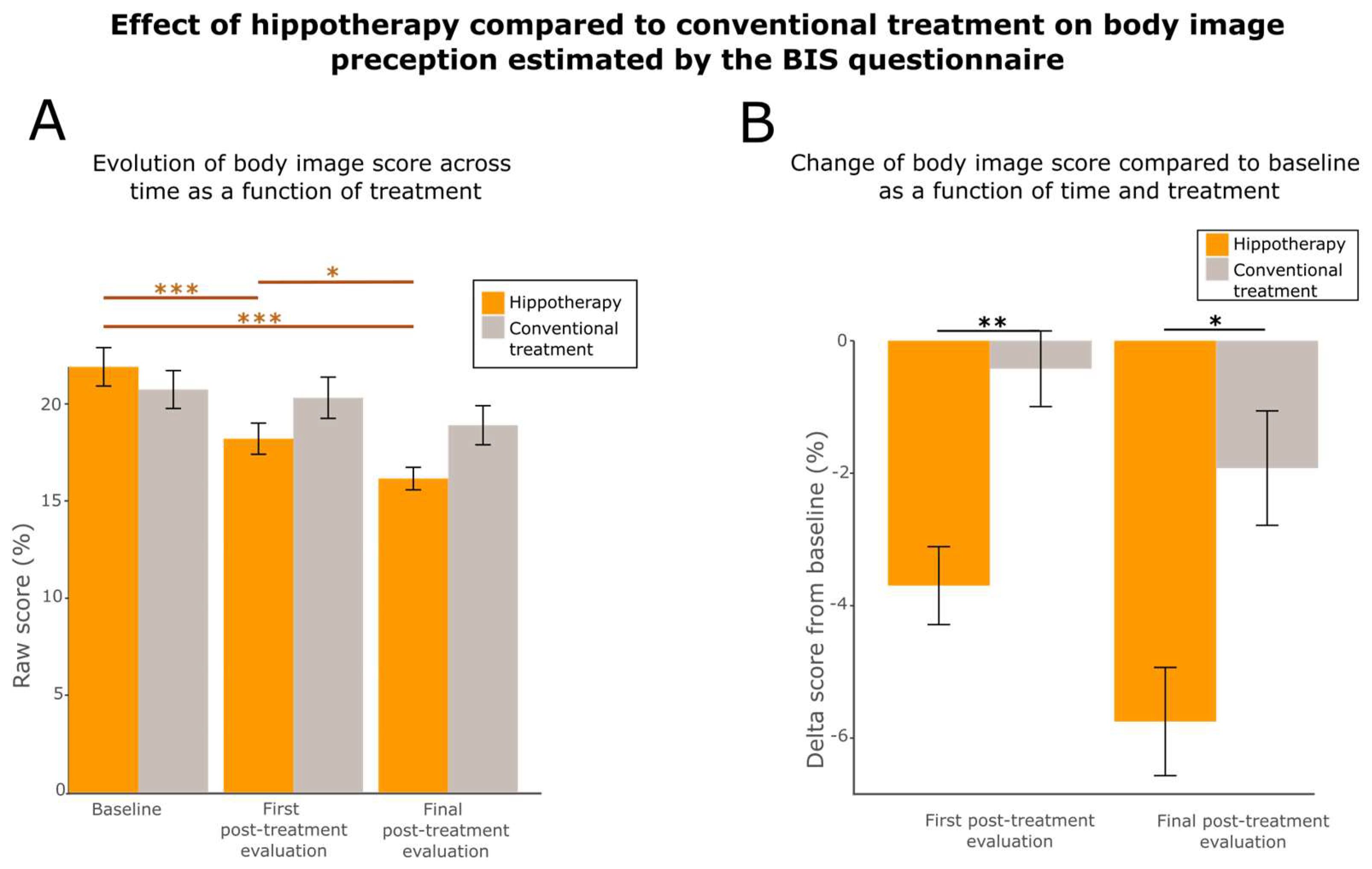 Cancers 15 01317 g006