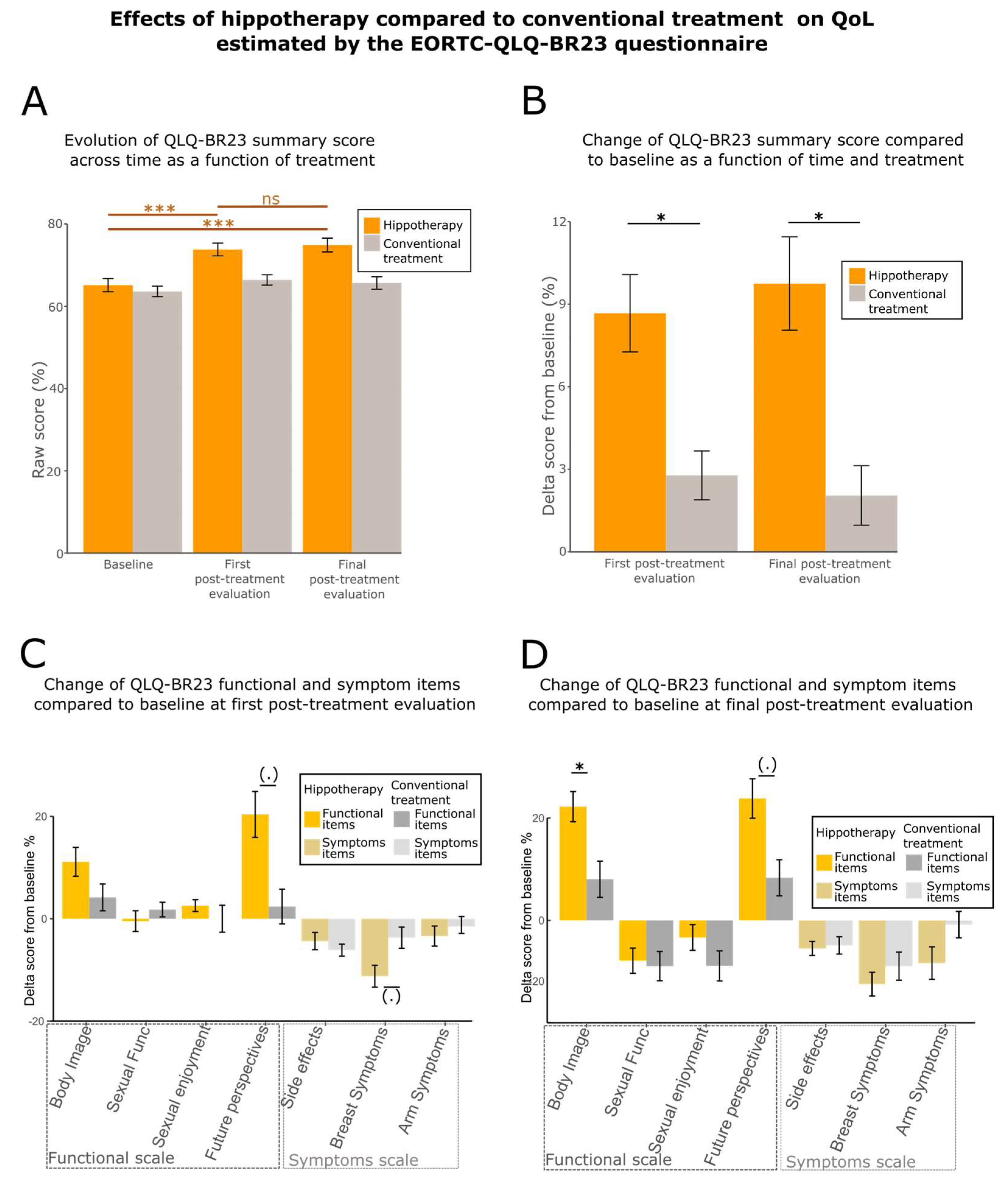 Cancers 15 01317 g0a1