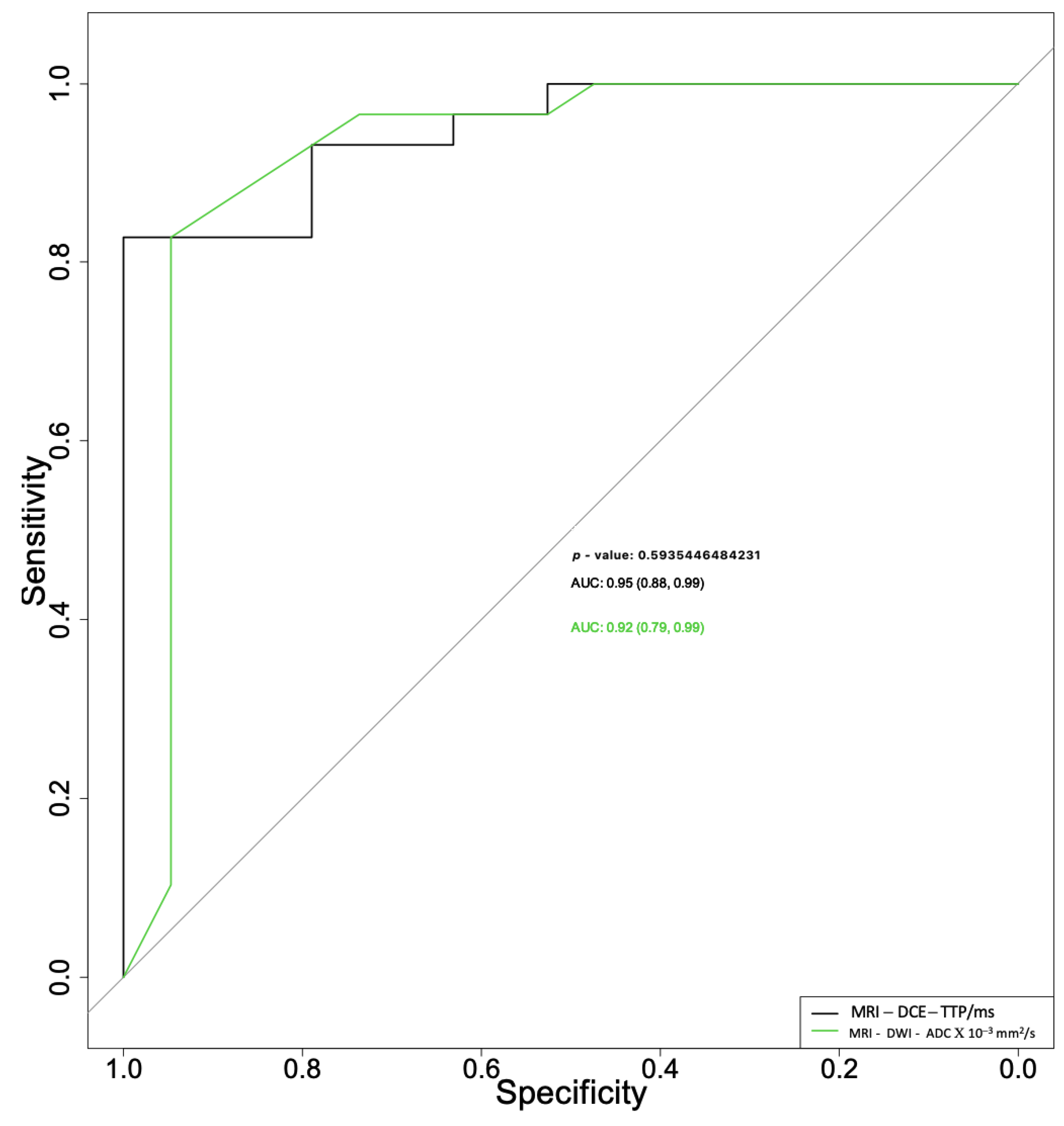 Cancers 15 01325 g002 Cancers 15 01325 g002