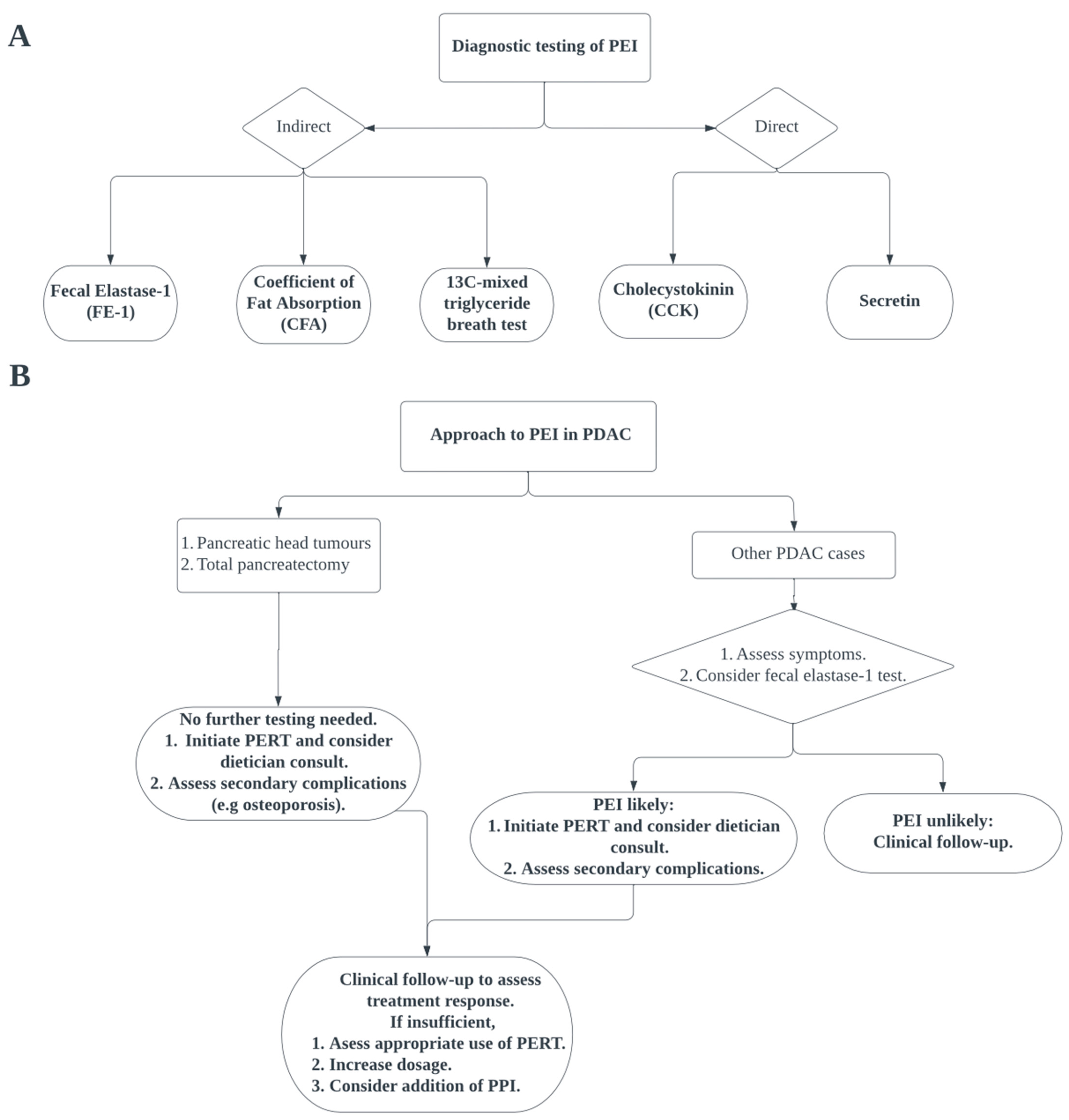 Cancers 15 01331 g001 Cancers 15 01331 g001