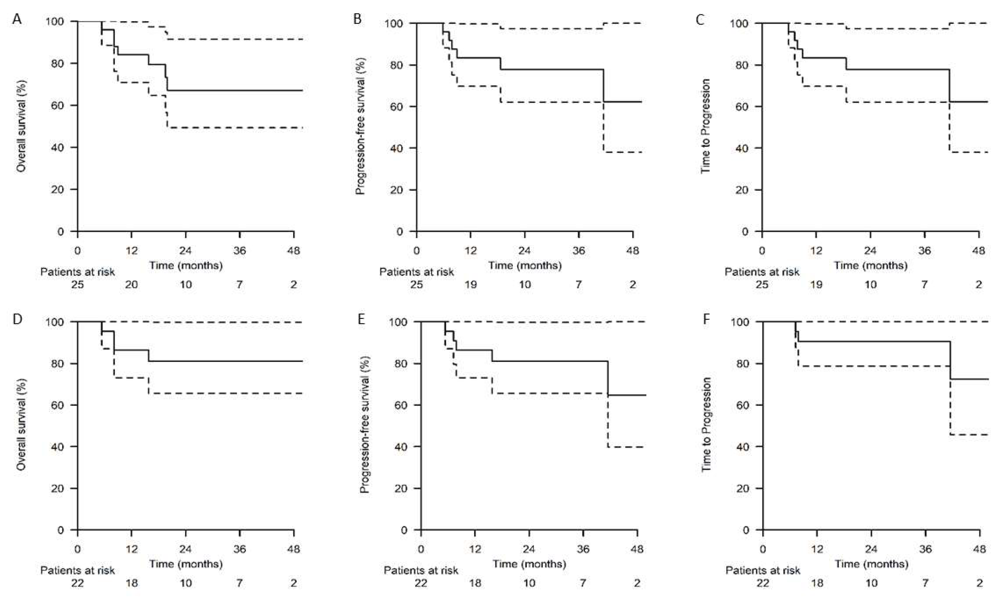 Cancers 15 01341 g002 Cancers 15 01341 g002