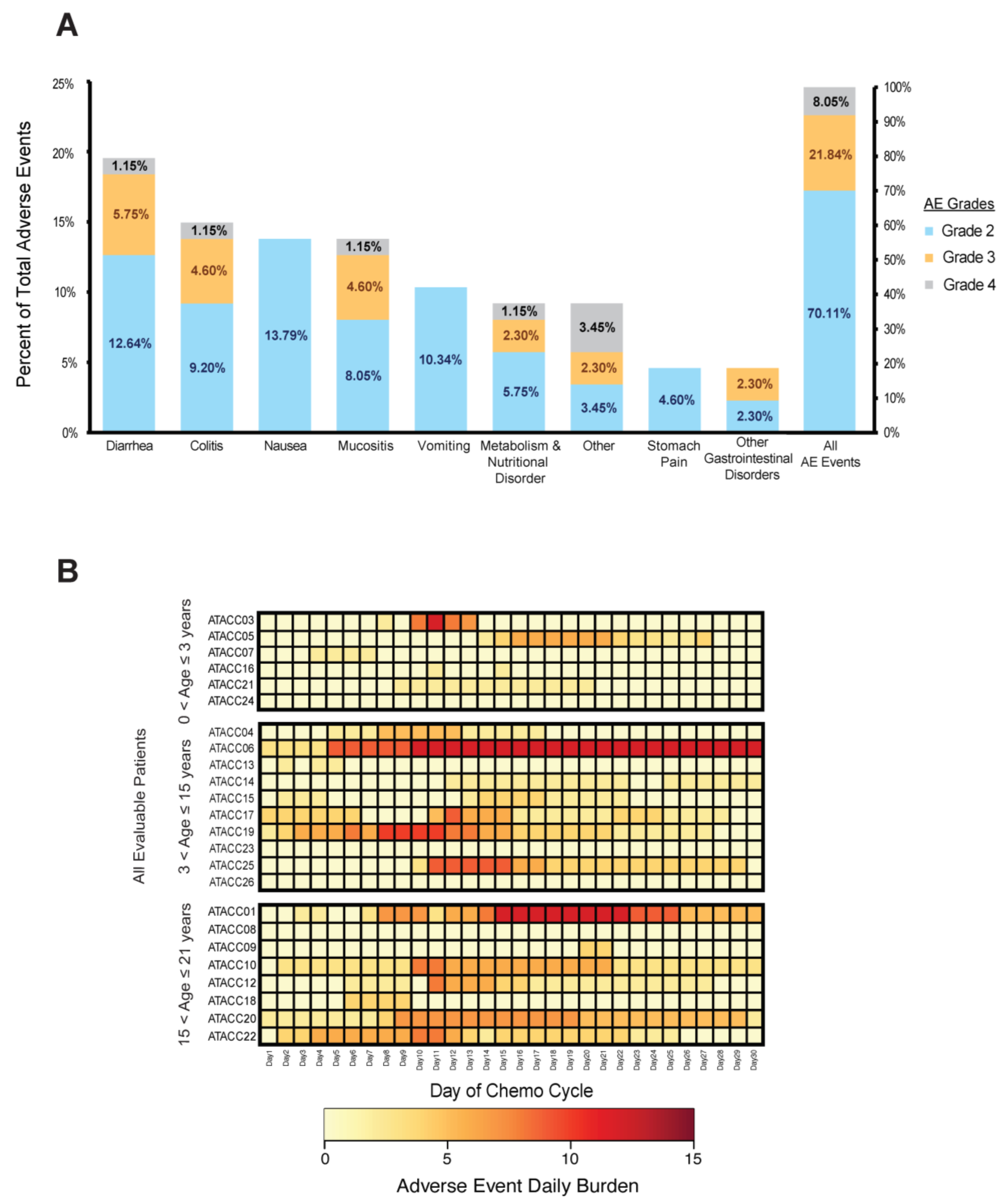 Cancers 15 01344 g003