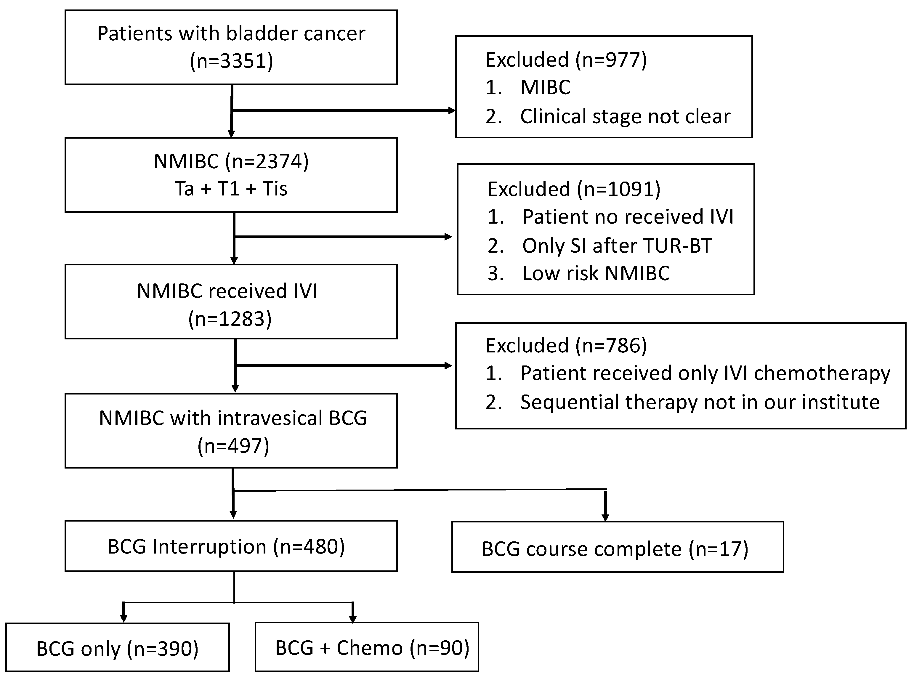 Cancers 15 01345 g001 Cancers 15 01345 g001