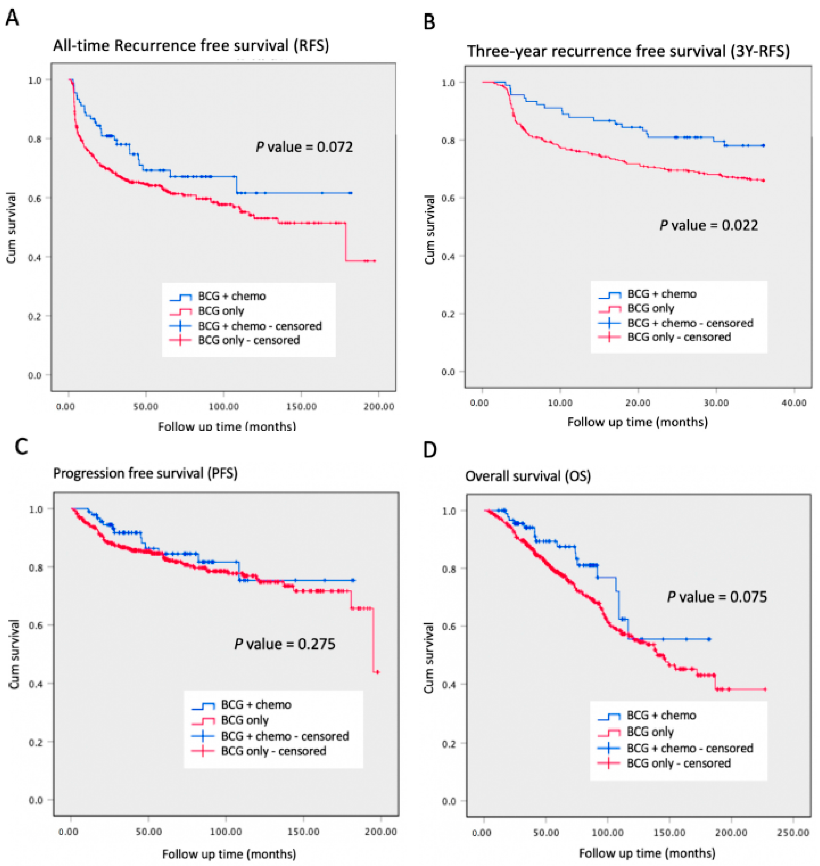 Cancers 15 01345 g002 Cancers 15 01345 g002