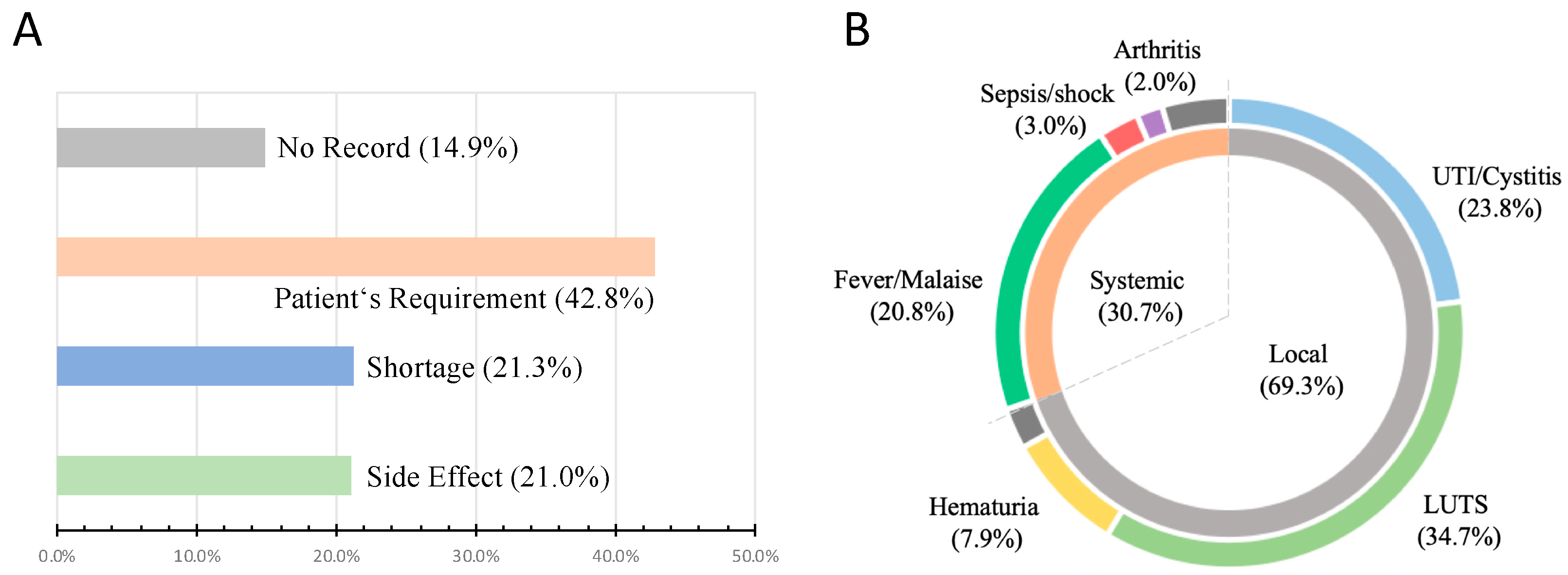 Cancers 15 01345 g003 Cancers 15 01345 g003