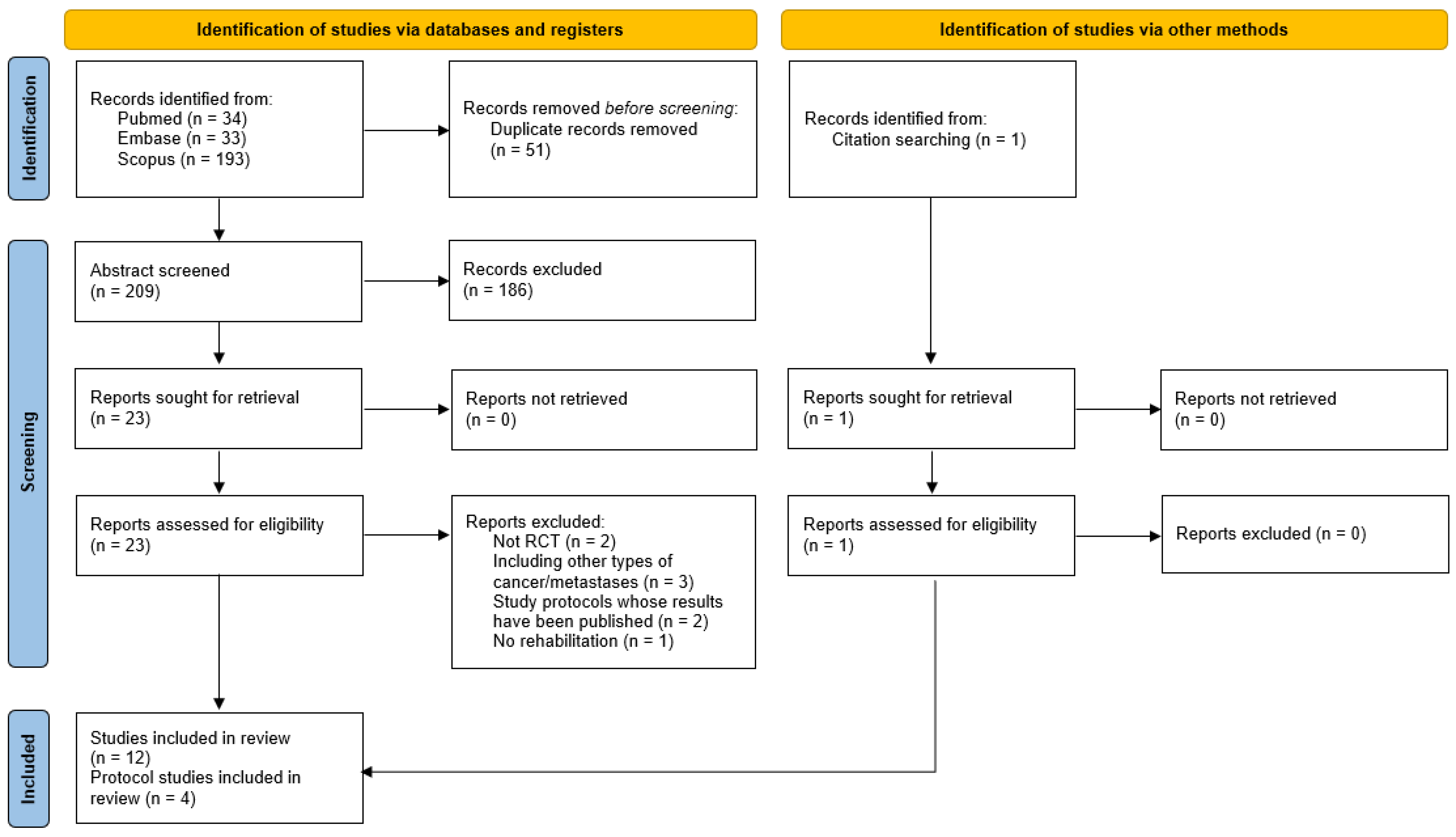 Cancers 15 01353 g001