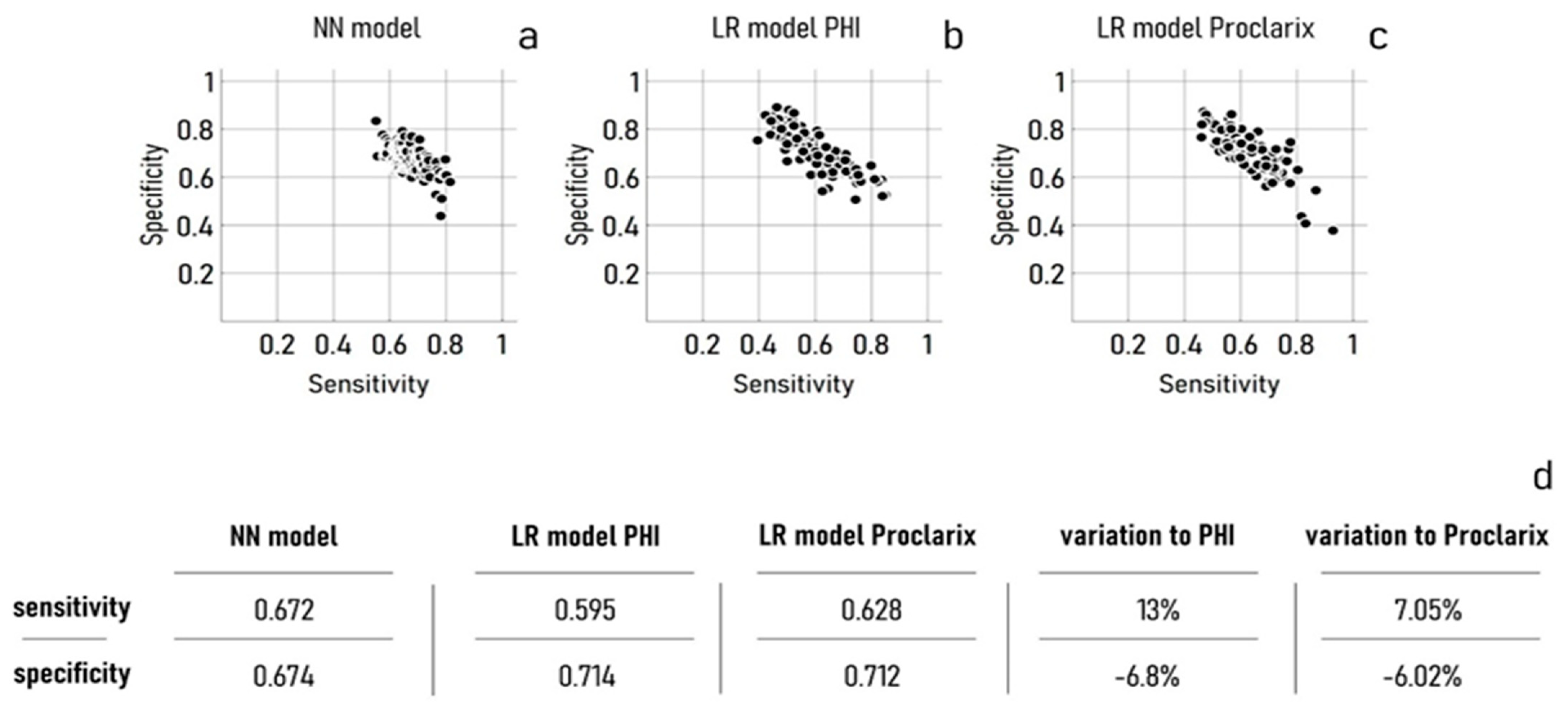 Cancers 15 01355 g001 Cancers 15 01355 g001