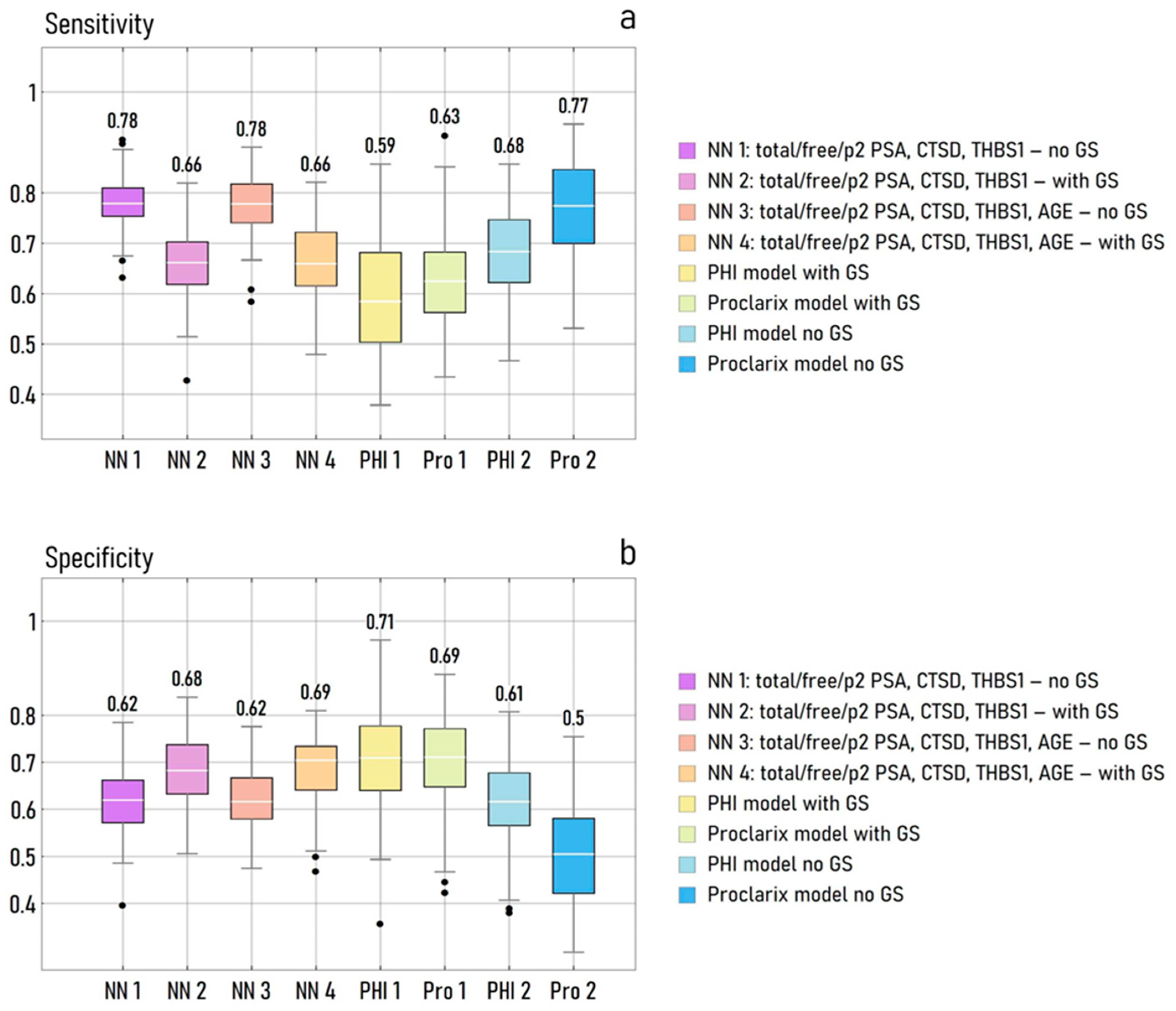 Cancers 15 01355 g003 Cancers 15 01355 g003