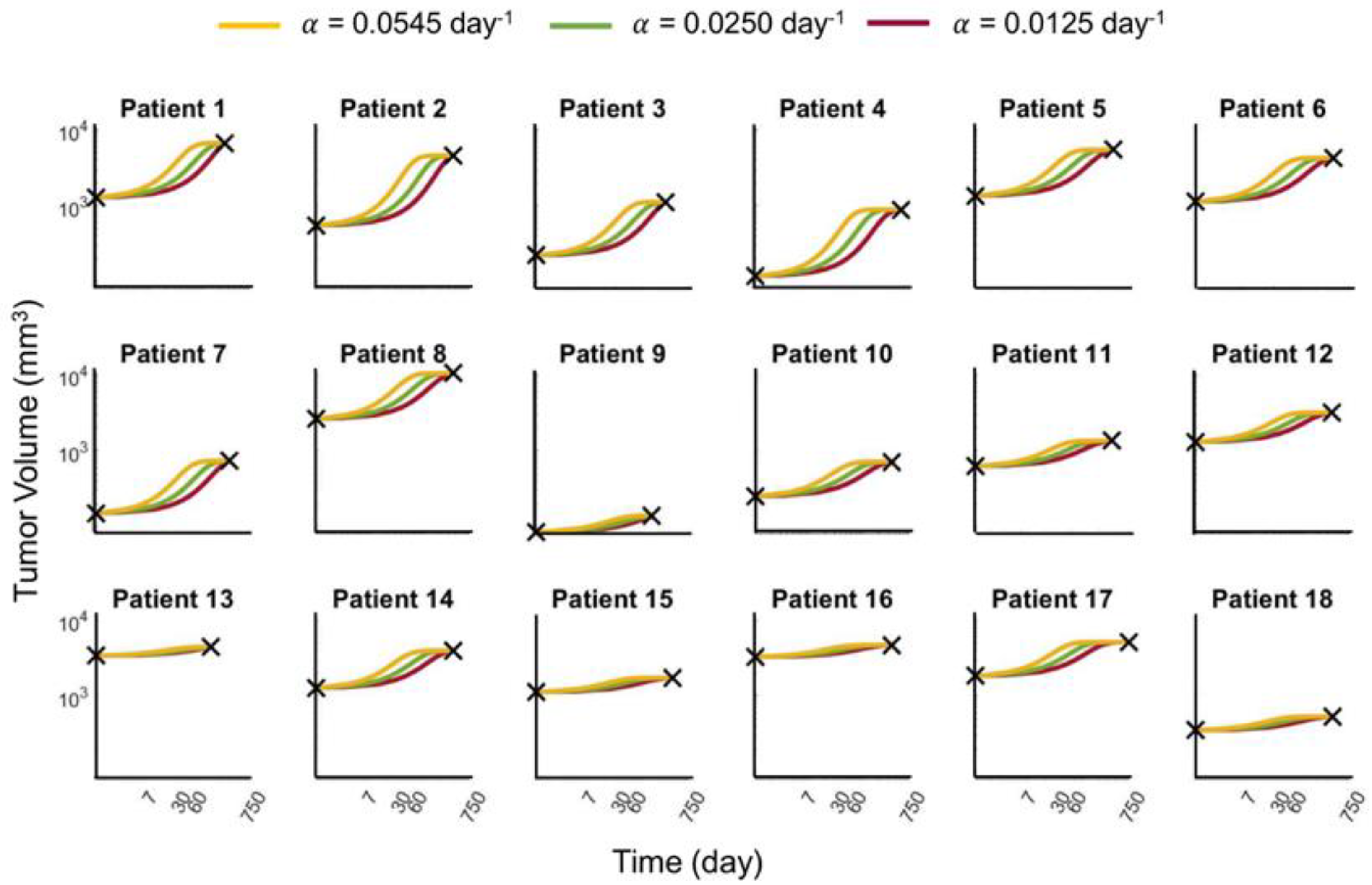Cancers 15 01368 g002