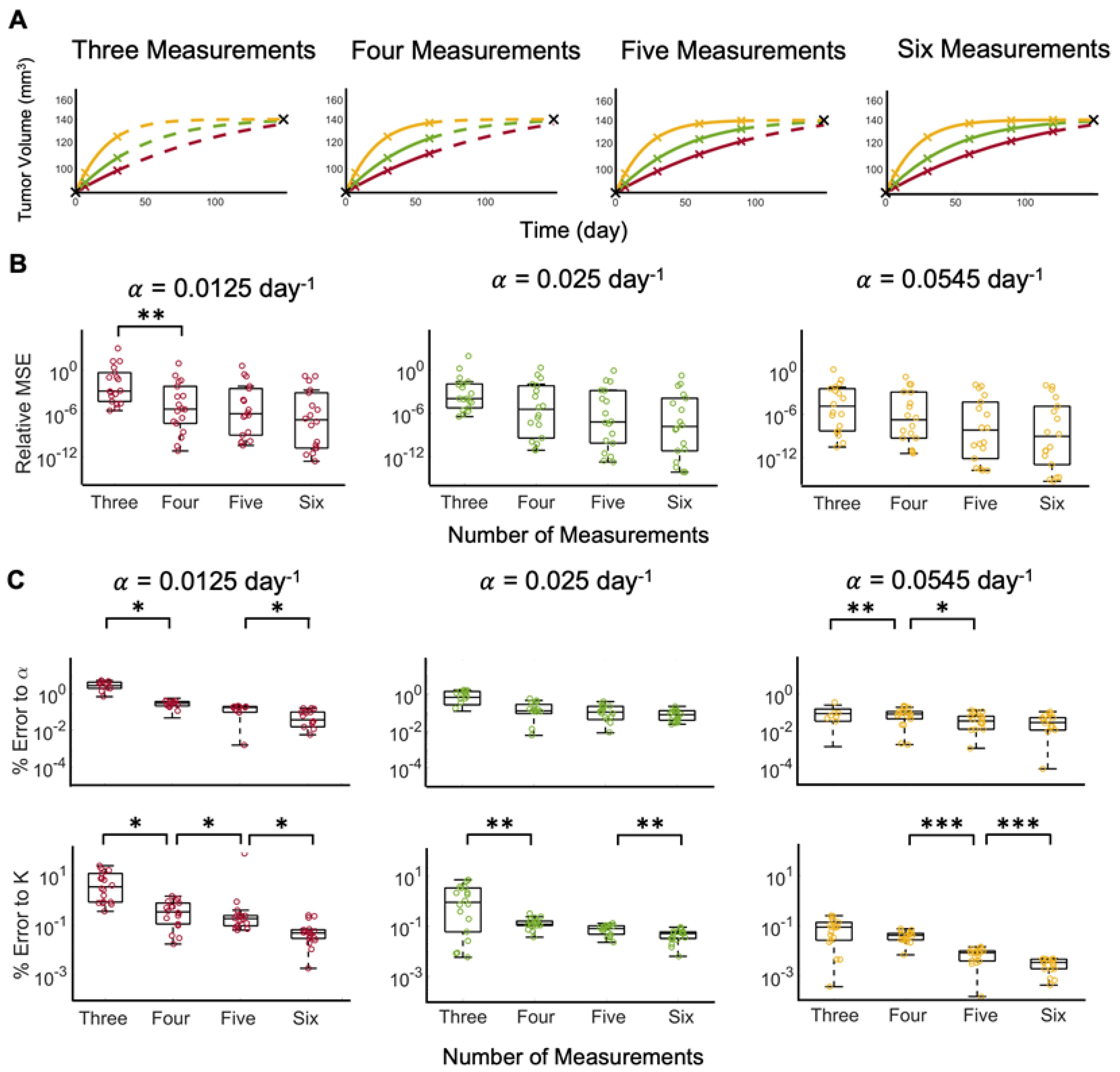 Cancers 15 01368 g003