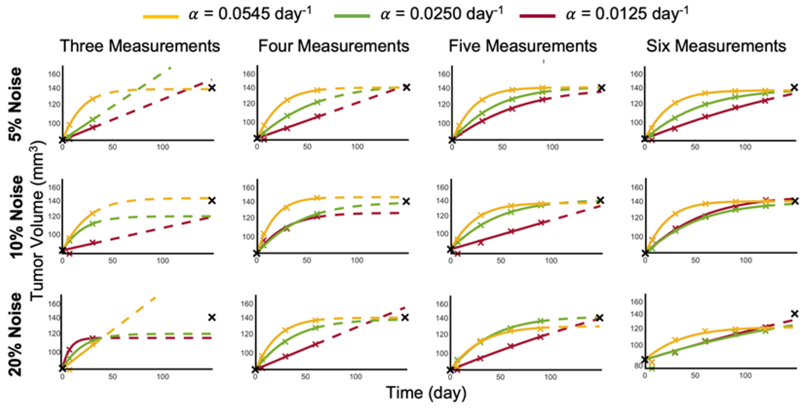 Cancers 15 01368 g004