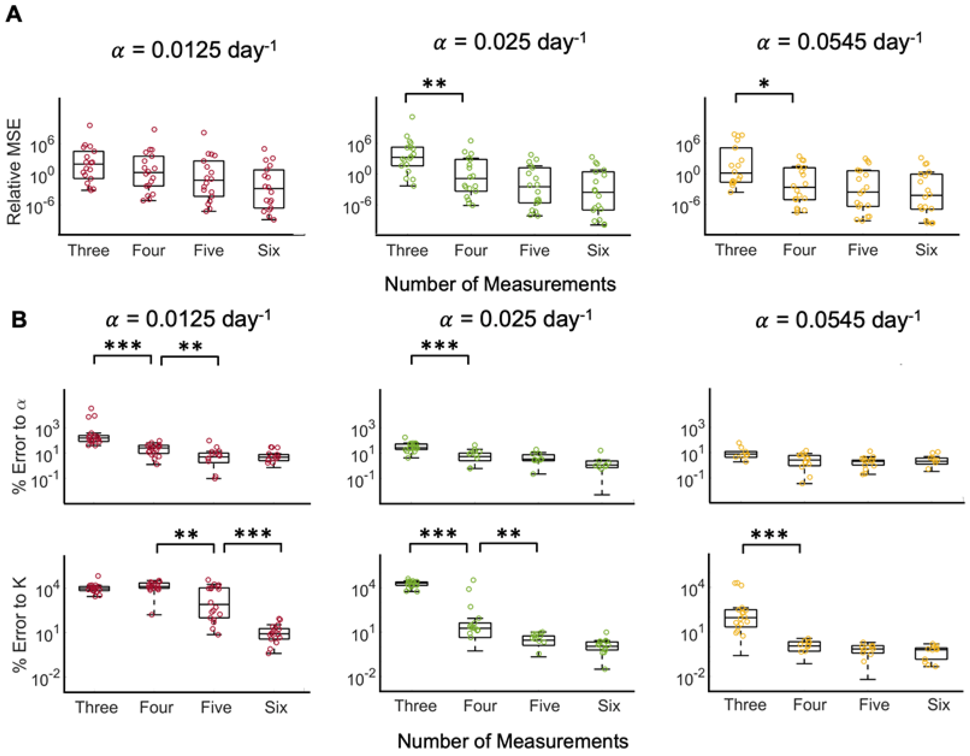 Cancers 15 01368 g005